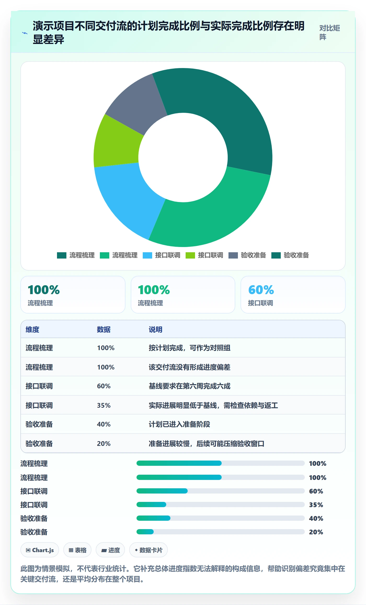 进行中怎么做?项目经理数据分析:看板从0到1