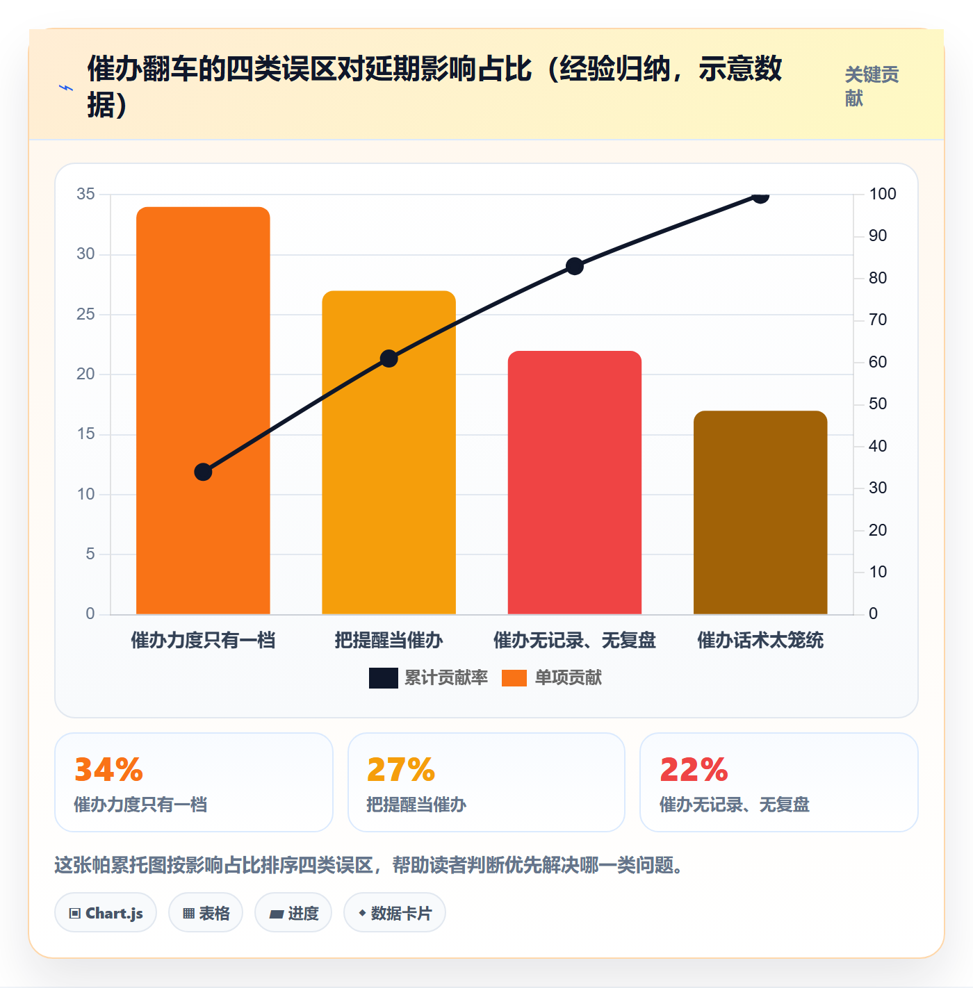 任务提醒催办全流程：项目成员风险控制与一文讲清