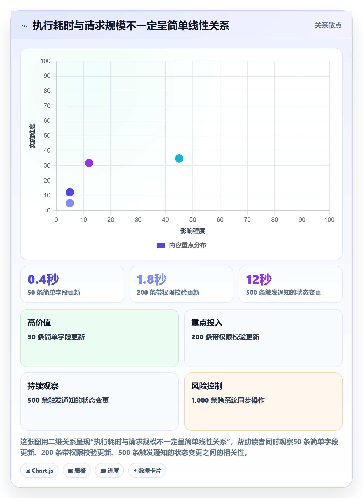 列表视图批量操作全流程:研发团队入门指南与一文讲清