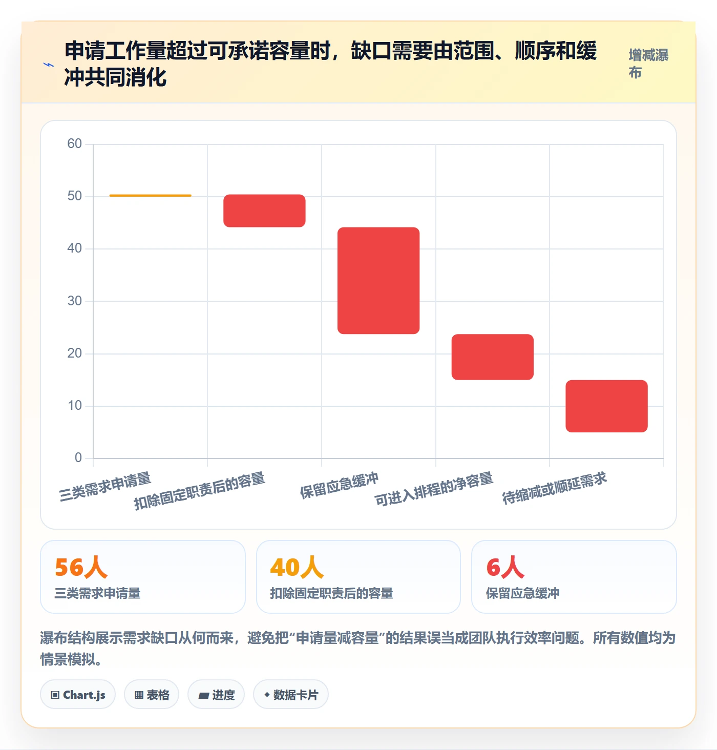 空闲资源落地方案:跨部门团队开展资源负载的制度设计案例解析