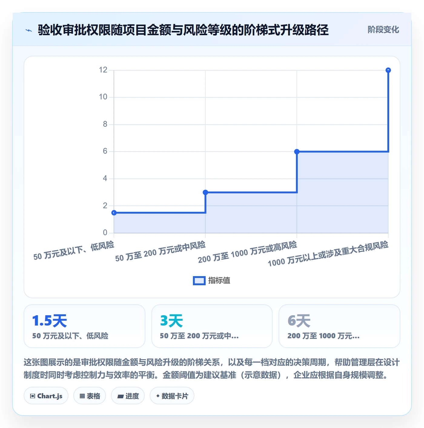 项目目标验收标准全流程：管理层制度设计与一文讲清