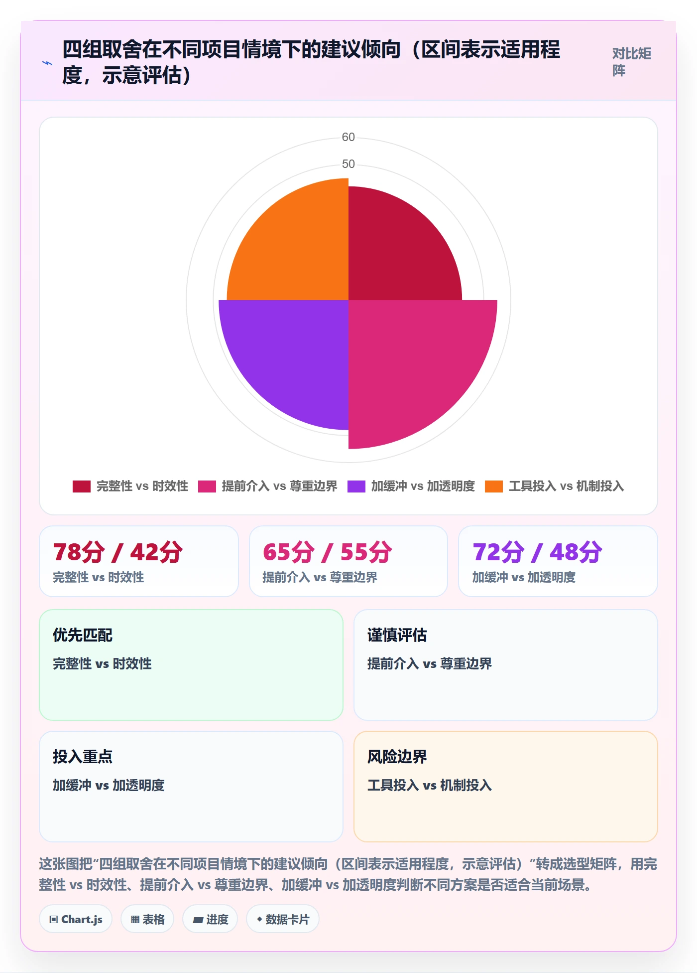 依赖冲突最佳实践:项目经理任务依赖效率提升,常见问题
