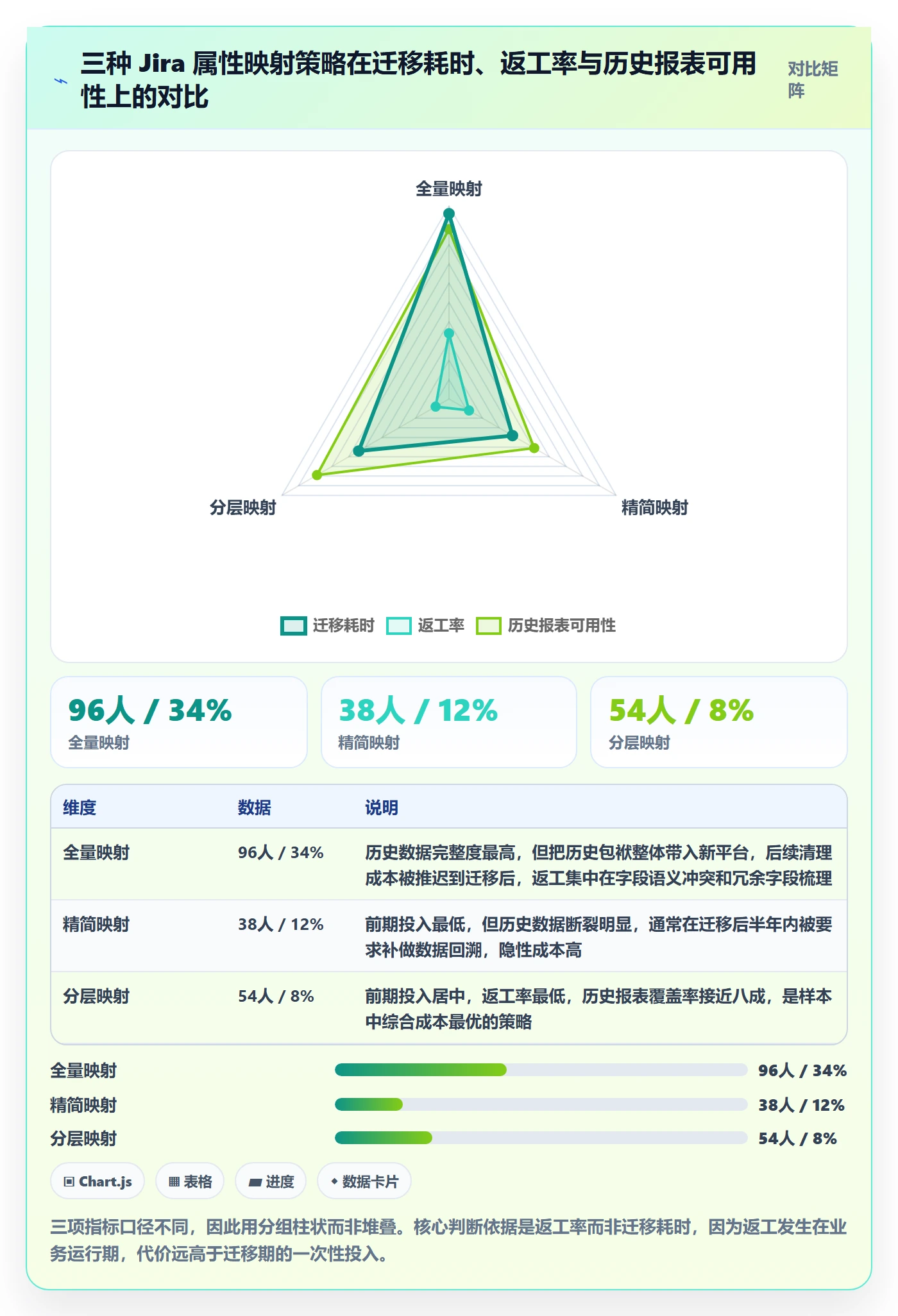 任务属性分类教程:管理层制度设计,避坑指南