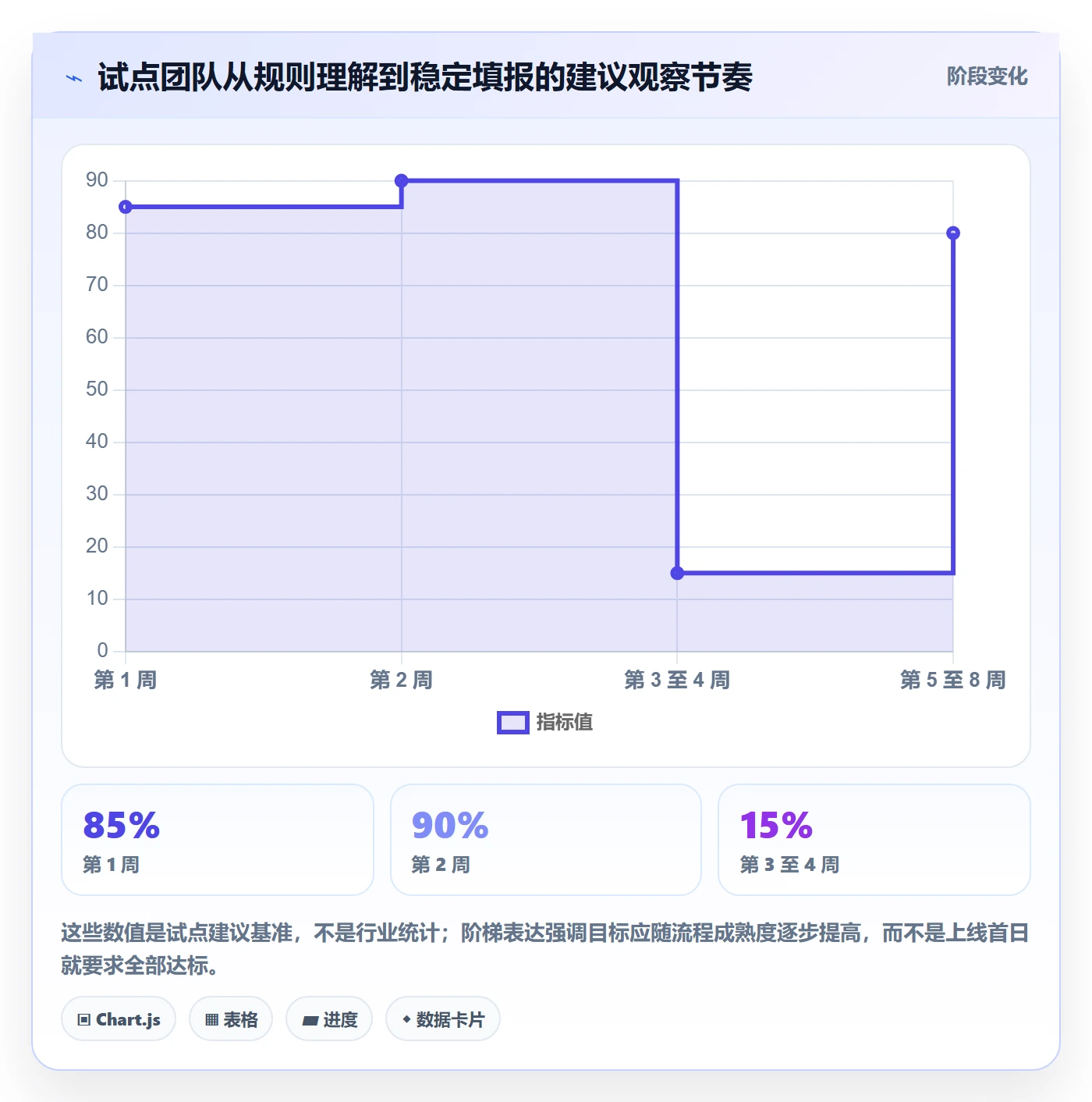 填报工时管理指南:项目负责人如何做好工时管理,落地方案全流程