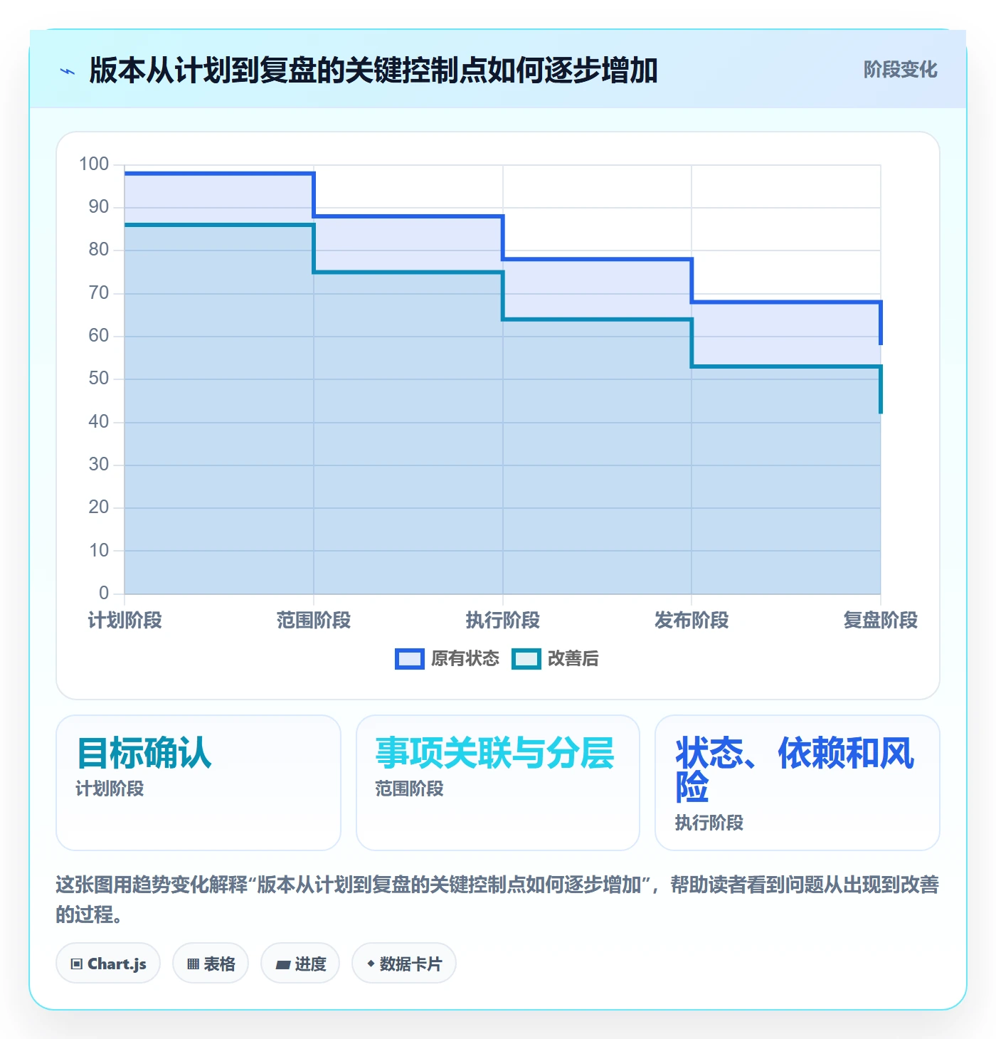 版本内容怎么做?企业管理者效率提升:版本管理从0到1