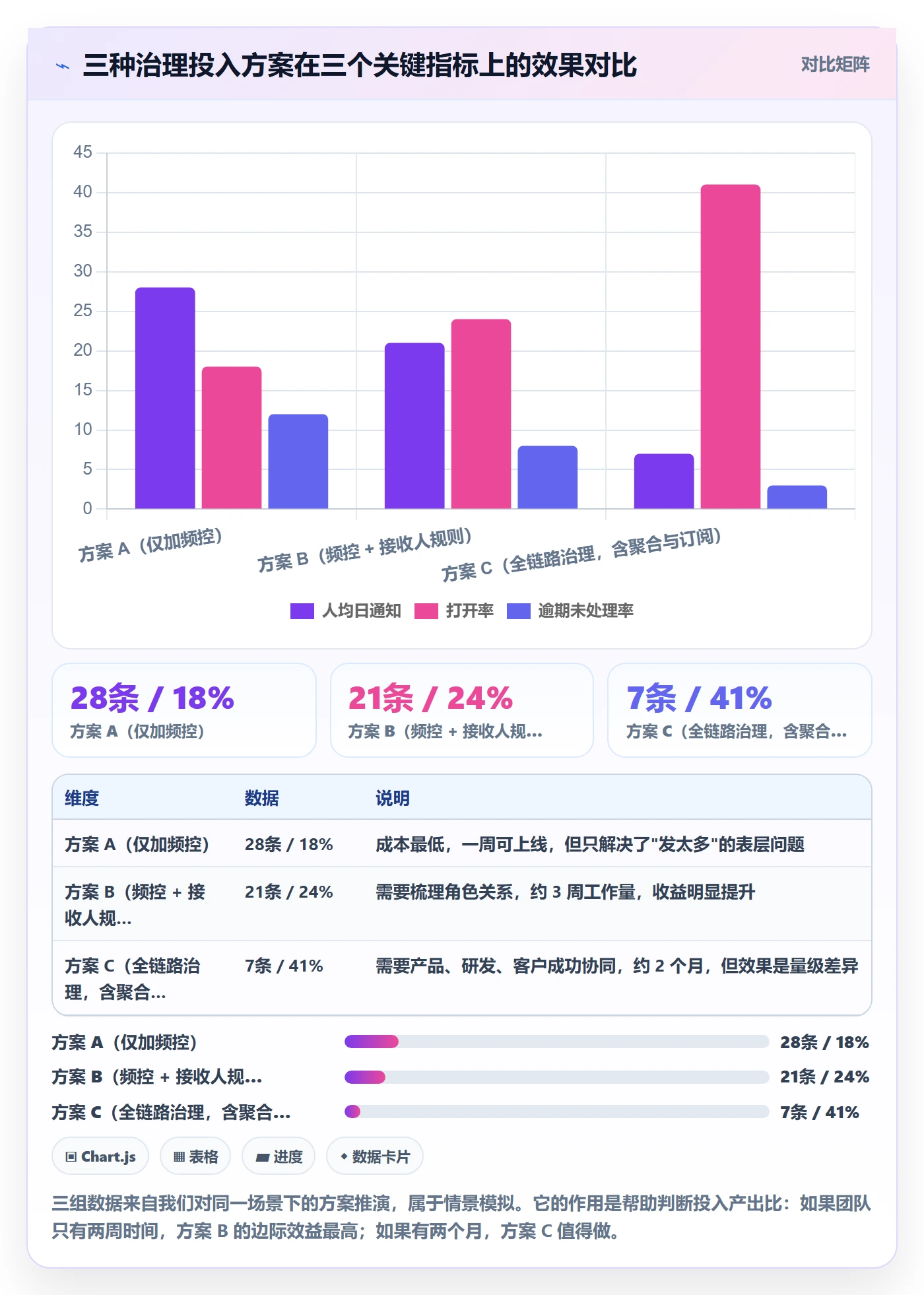 任务提醒消息通知全流程:产品经理入门指南与一文讲清