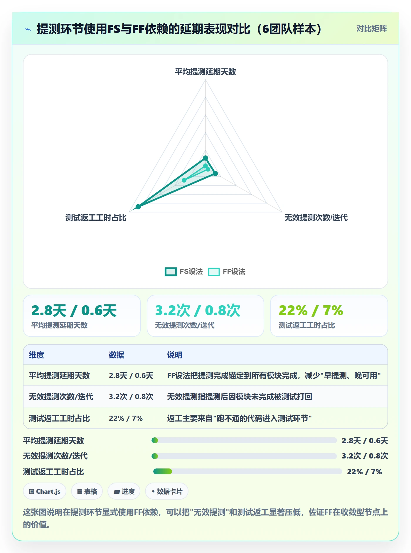 任务依赖FF全流程:研发团队最佳实践与一文讲清