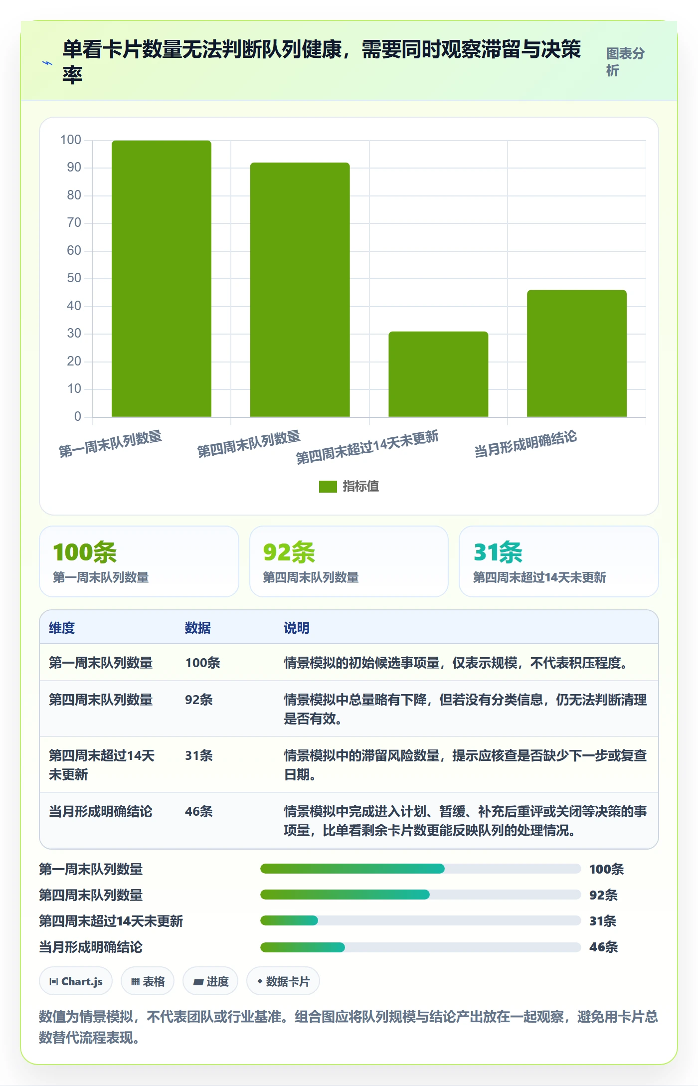 看板如何做好待处理?产品经理协同管理与操作步骤