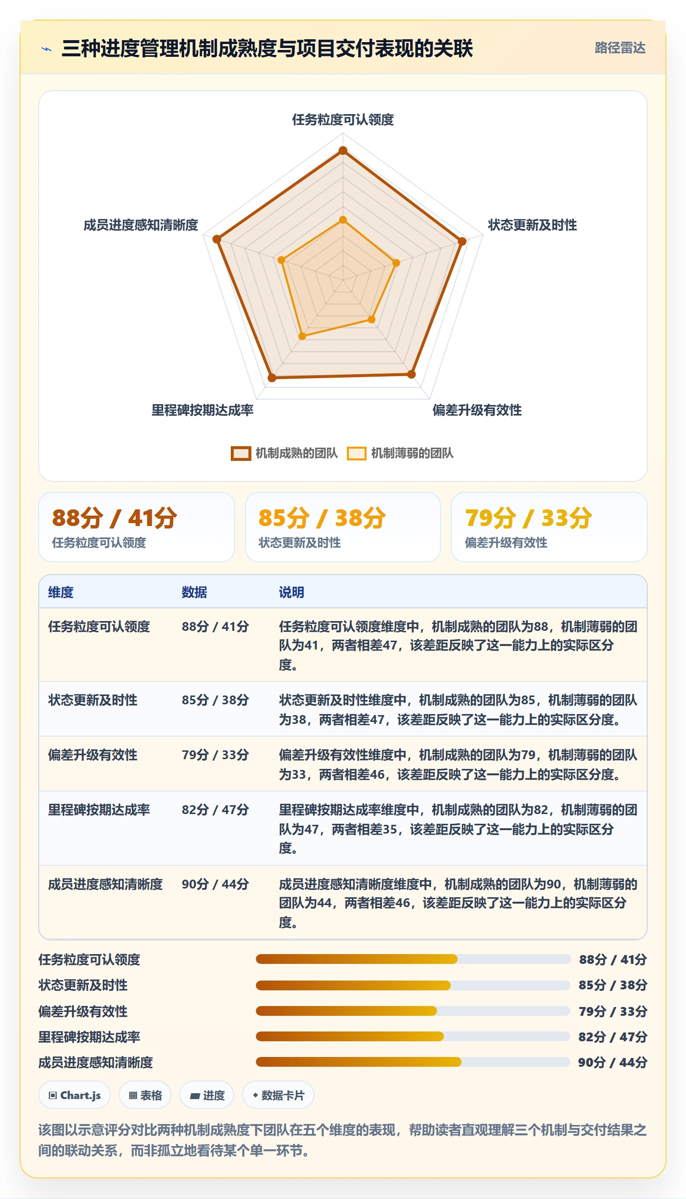 阶段进度落地方案：项目成员开展进度管理的最佳实践案例解析