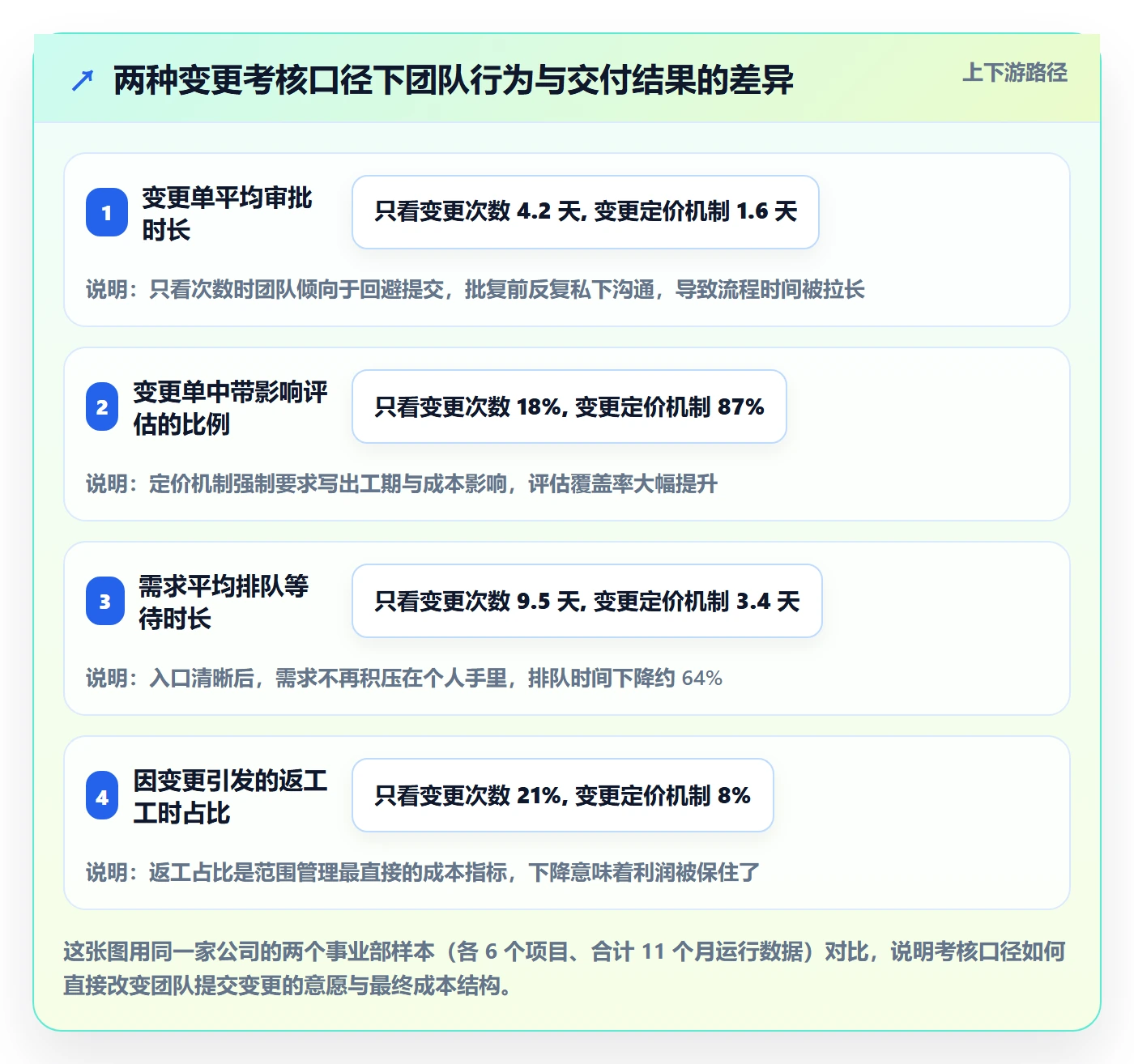 项目范围交付范围教程：企业管理者流程优化，避坑指南