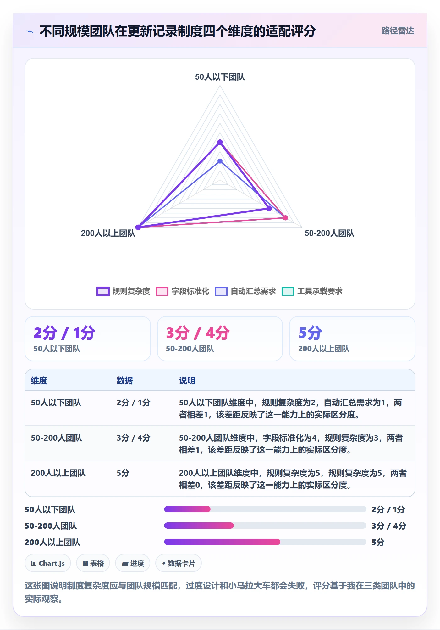 更新记录实操方法：研发团队提升进度跟踪效率的制度设计方法与模板