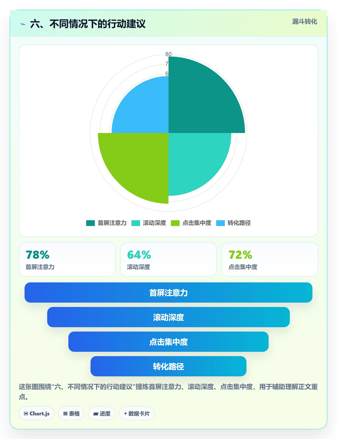 六、不同情况下的行动建议