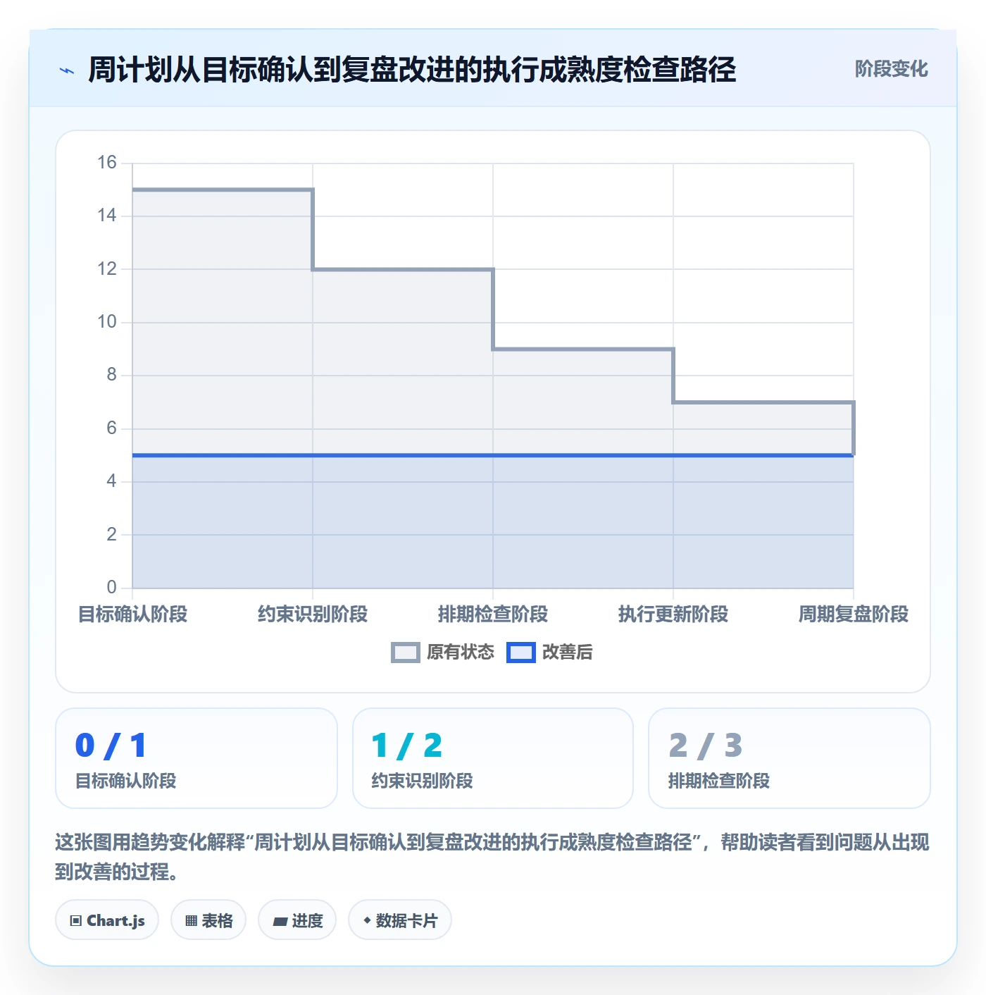 计划安排实操方法:管理层提升日历视图效率的入门指南方法与模板