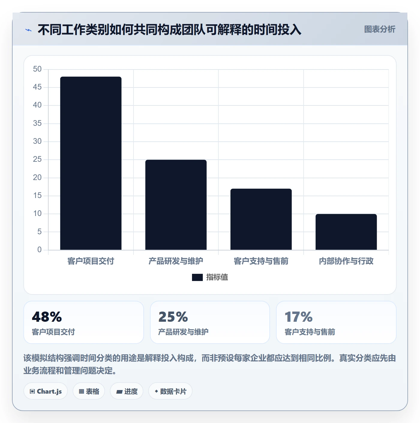 工时管理实际工时全流程:企业管理者实操方法与一文讲清