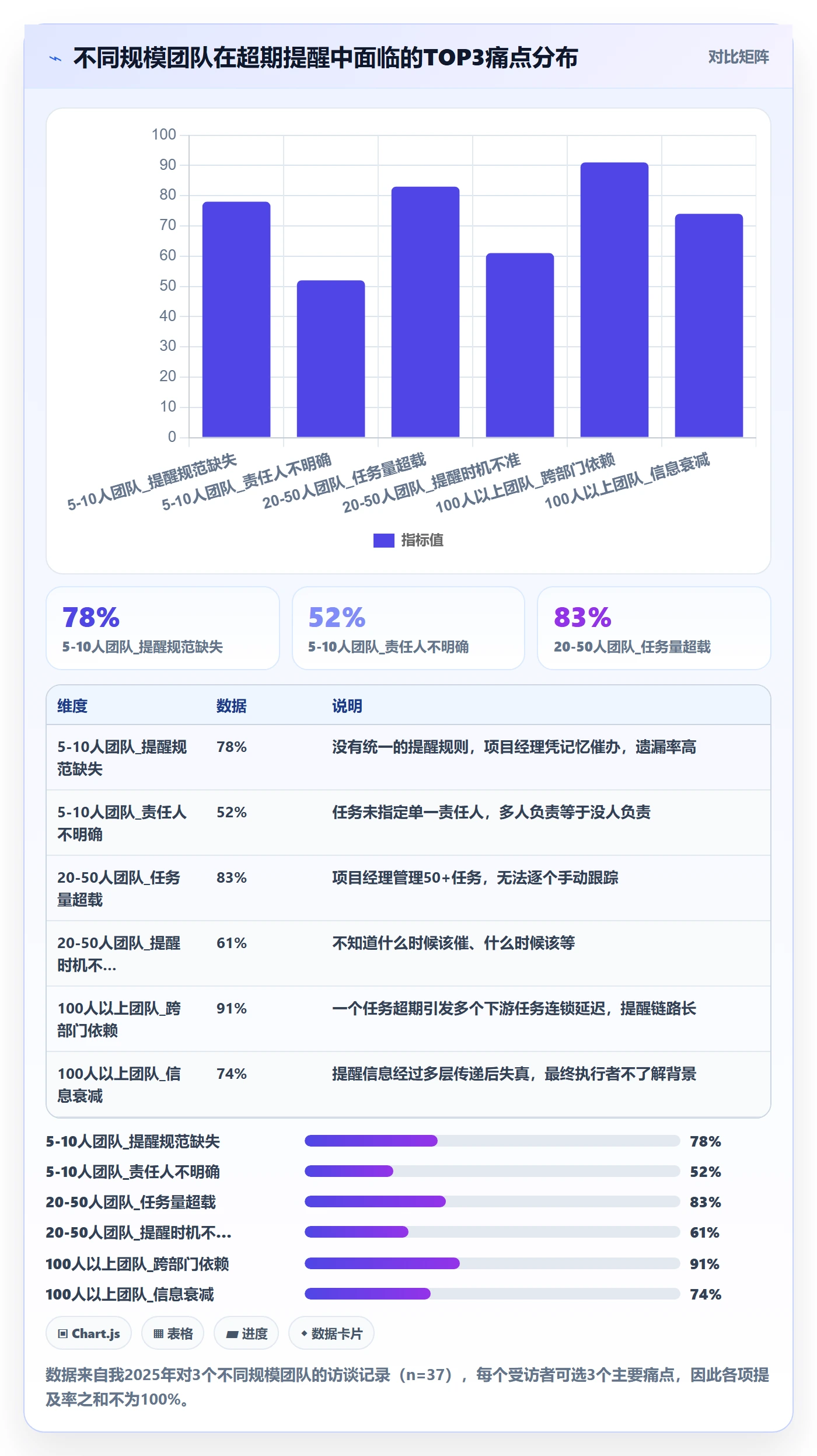 超期提醒实操方法:项目经理提升任务提醒效率的最佳实践方法与模板