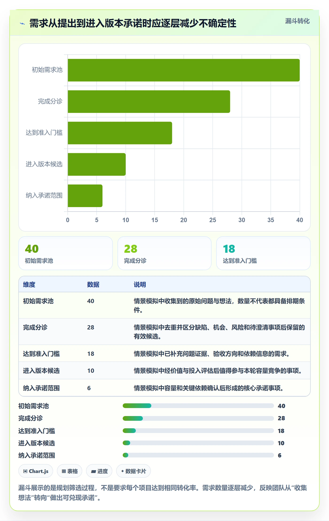 版本规划管理指南：项目成员如何做好需求排期，落地方案全流程