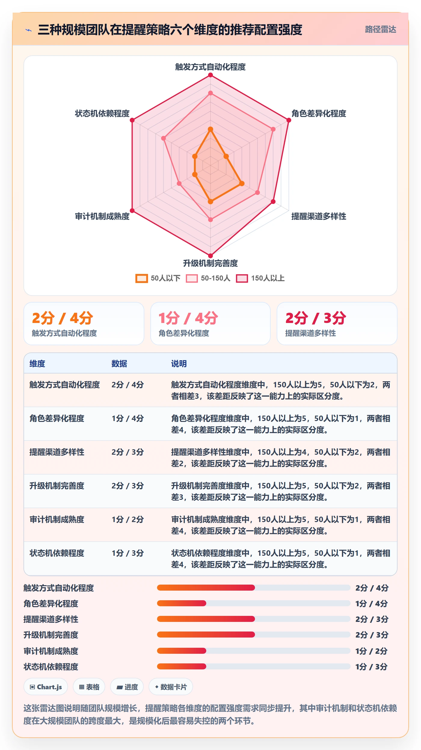 自动提醒管理方法大全：项目成员任务提醒实操方法落地清单
