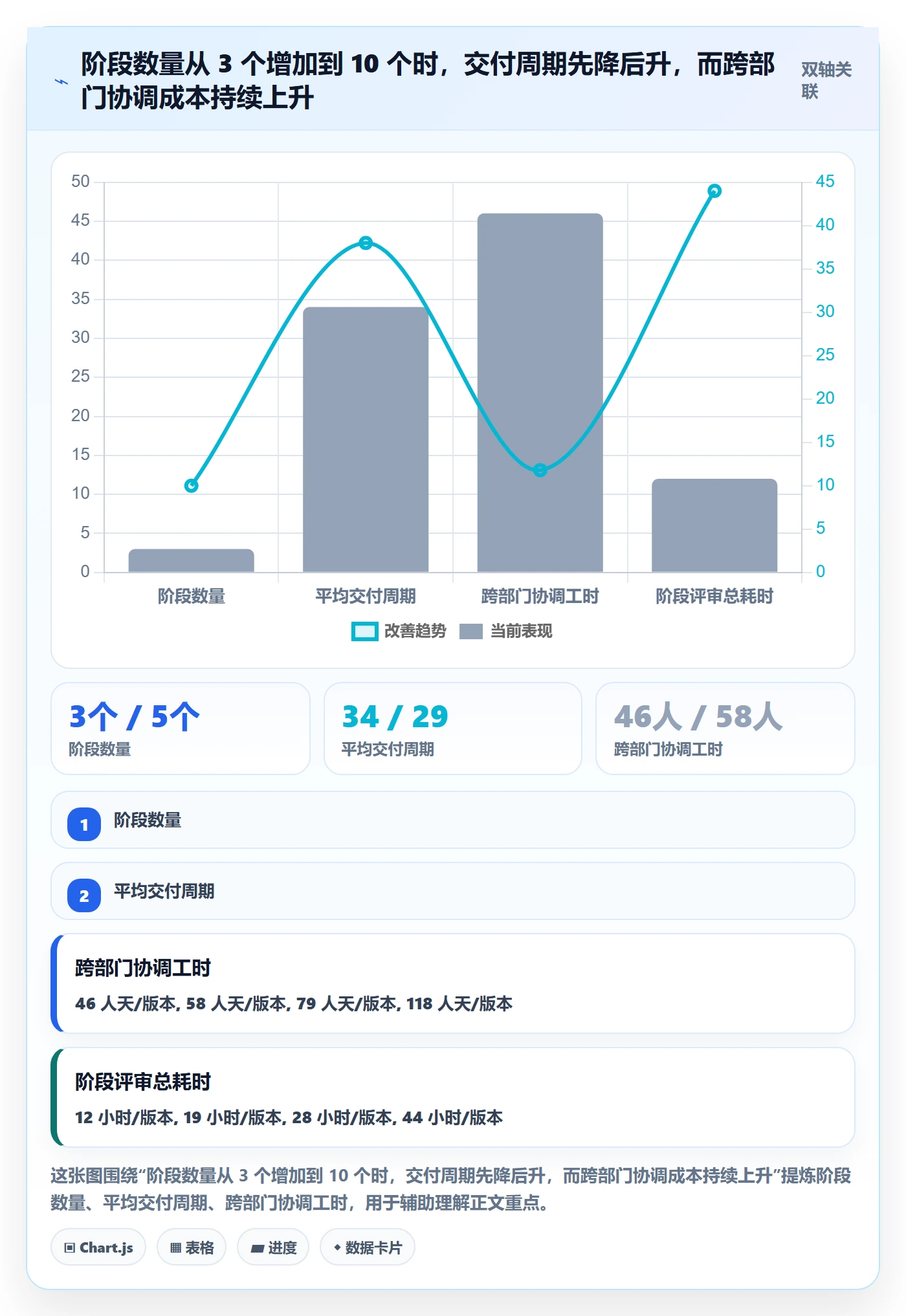 阶段划分最佳实践：跨部门团队项目阶段落地方案，常见问题