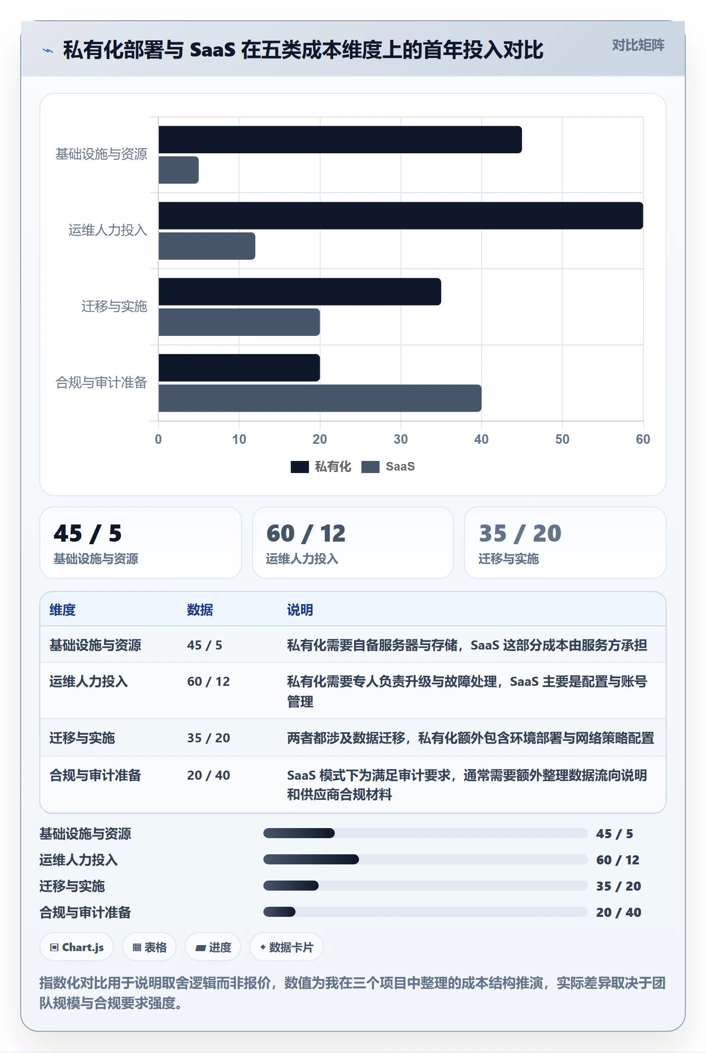 项目目标项目目标教程:研发团队流程优化,避坑指南