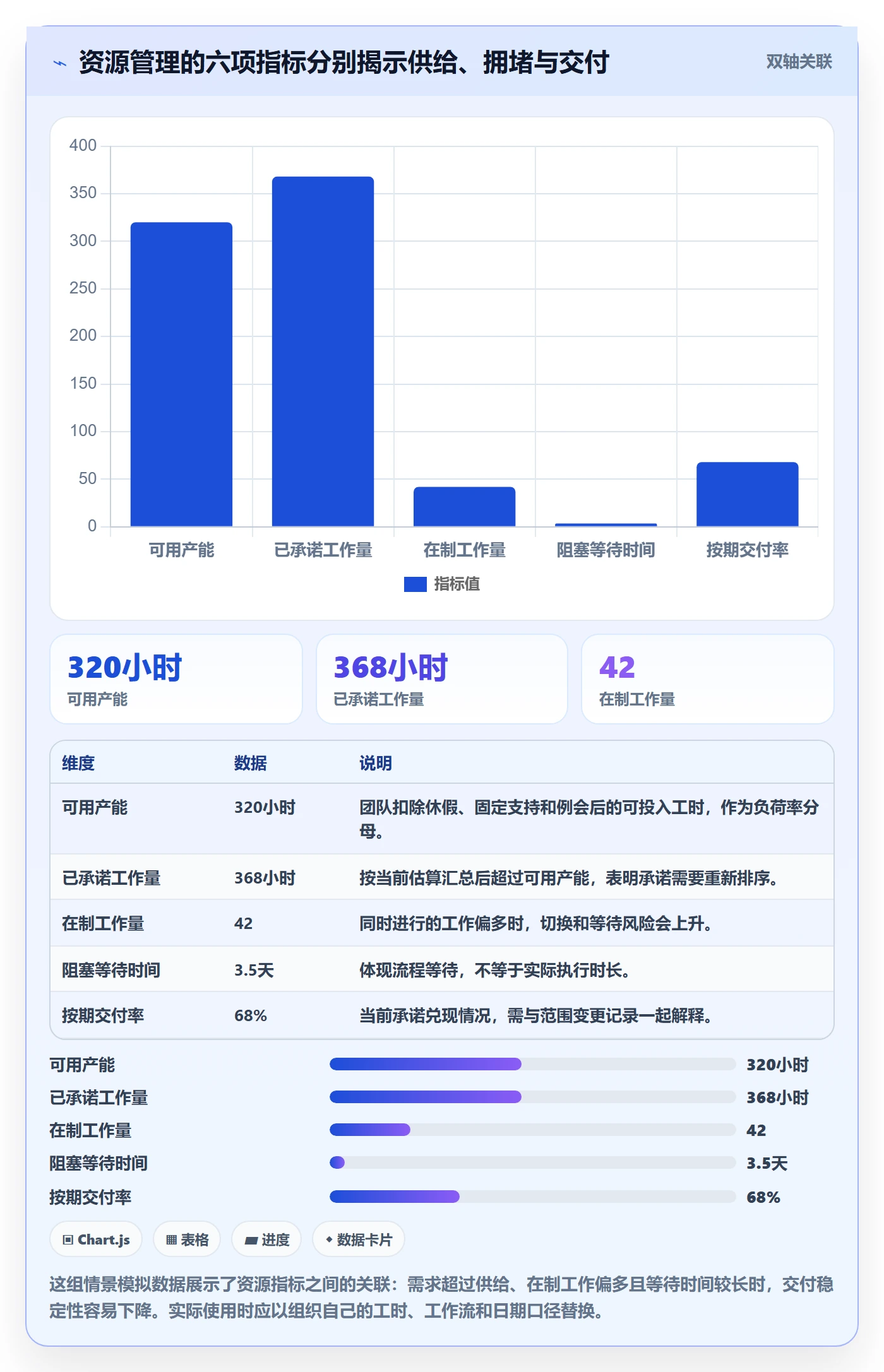 团队流程与规范：管理层资源管理入门指南关键指标
