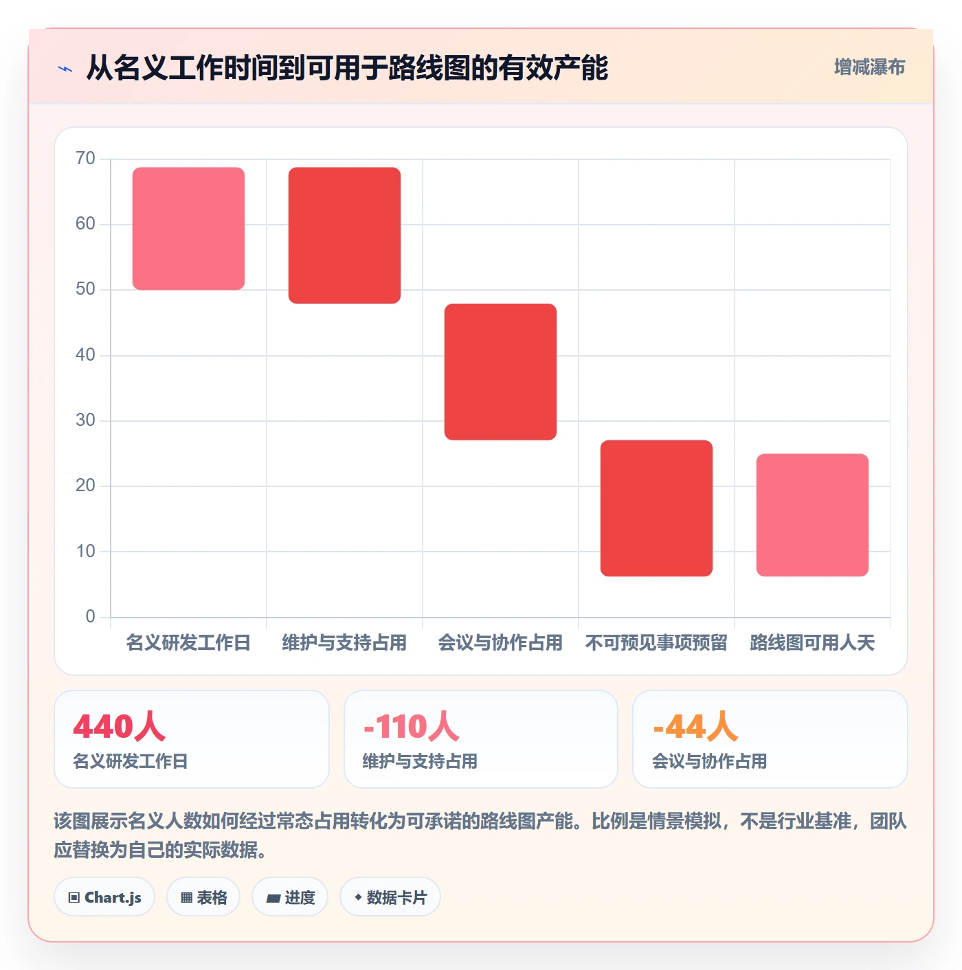 人力资源计划如何做好人力规划？研发团队落地方案与操作步骤
