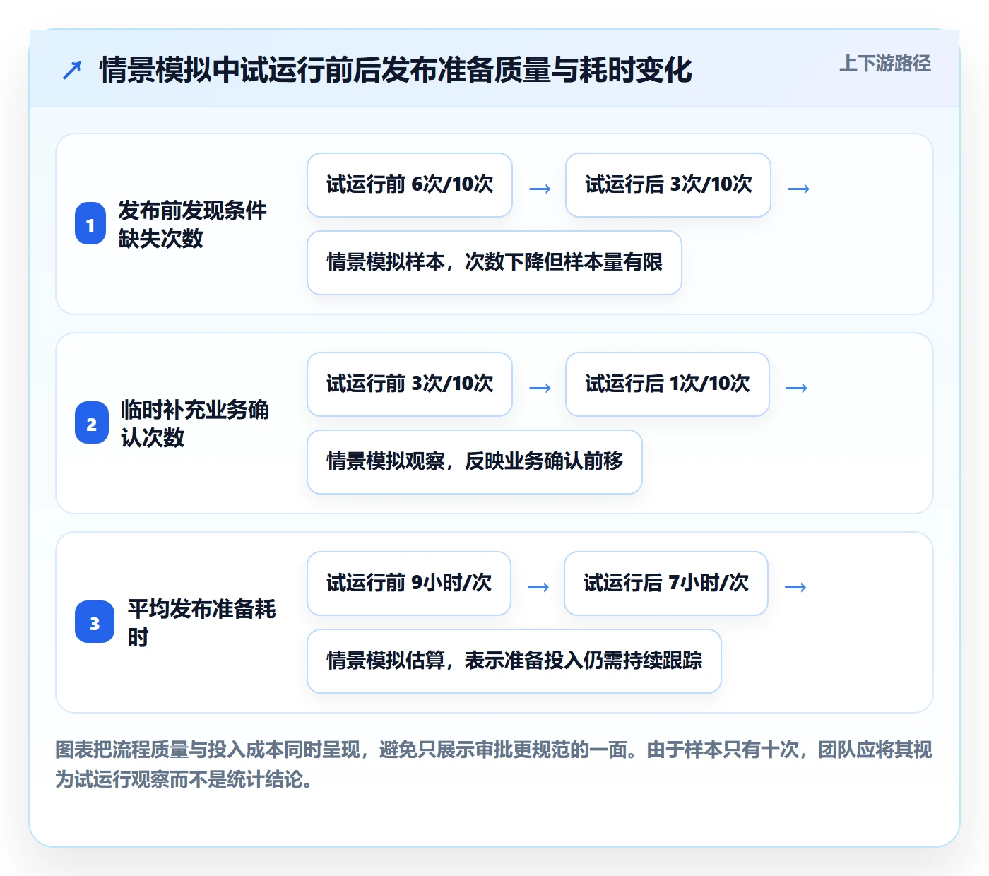 发布审批怎么做？项目负责人入门指南：发布管理从0到1