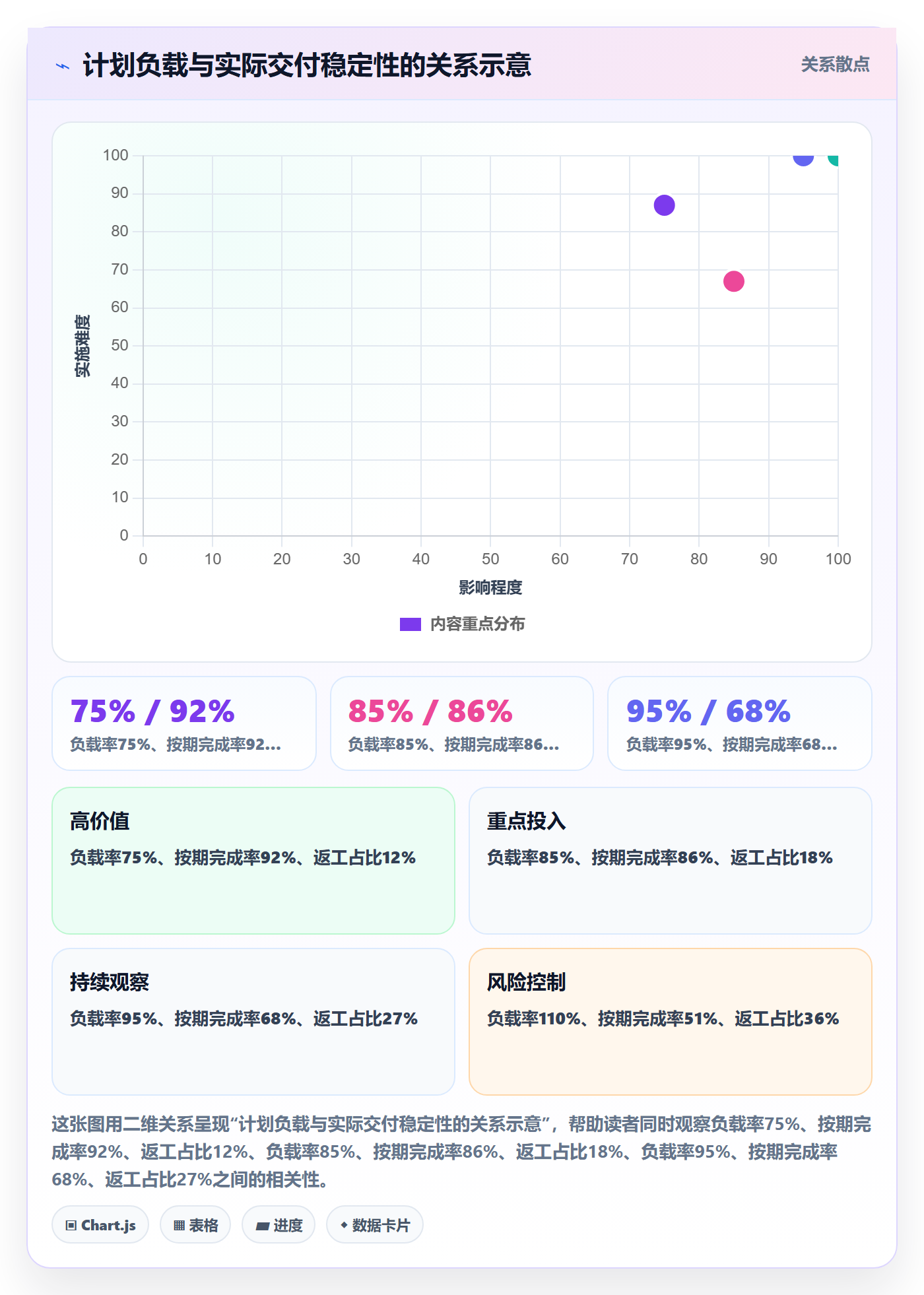 资源负载怎么做?产品经理风险控制:人力资源计划从0到1