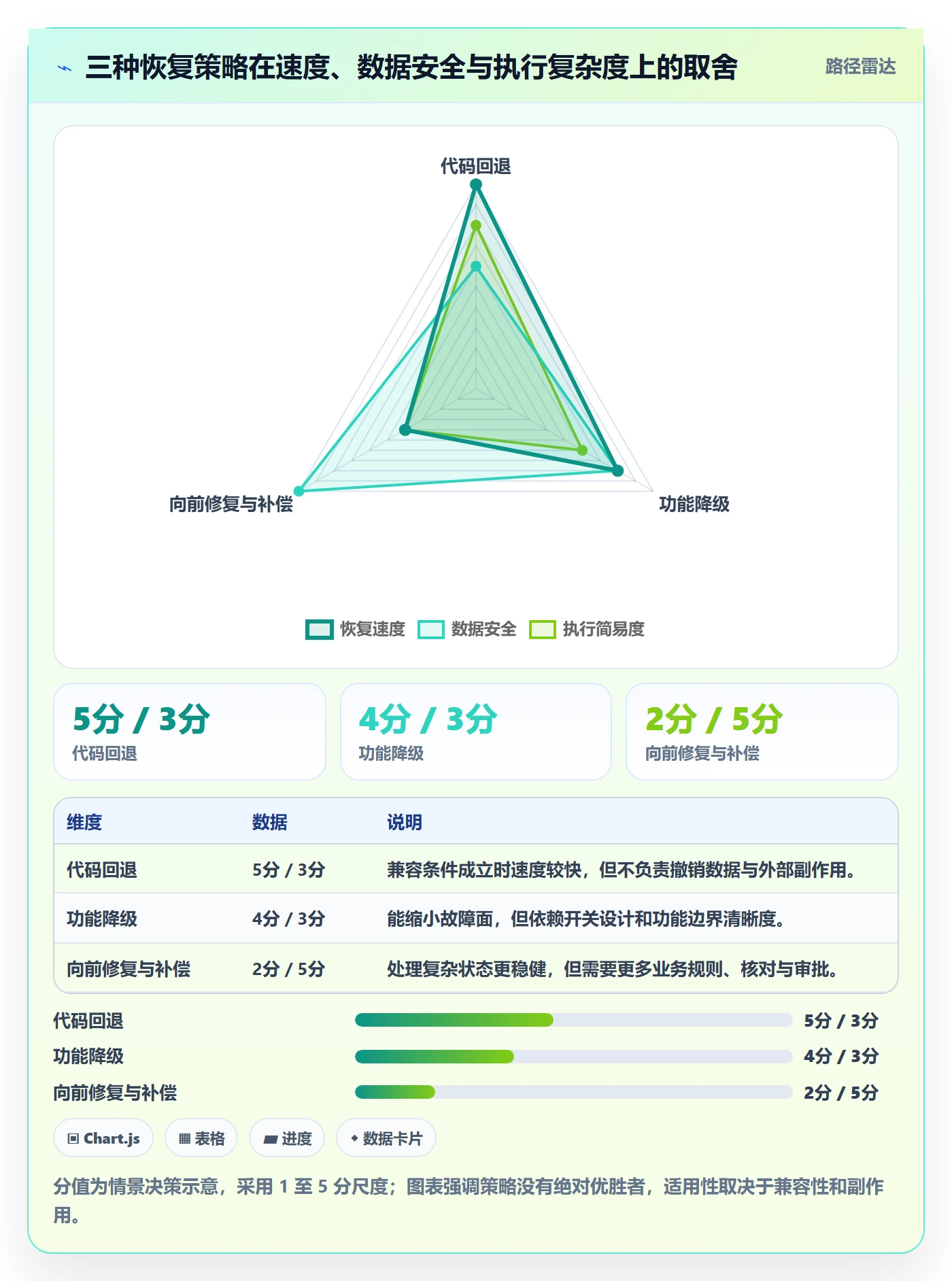 回滚最佳实践:实施团队发布管理风险控制,常见问题