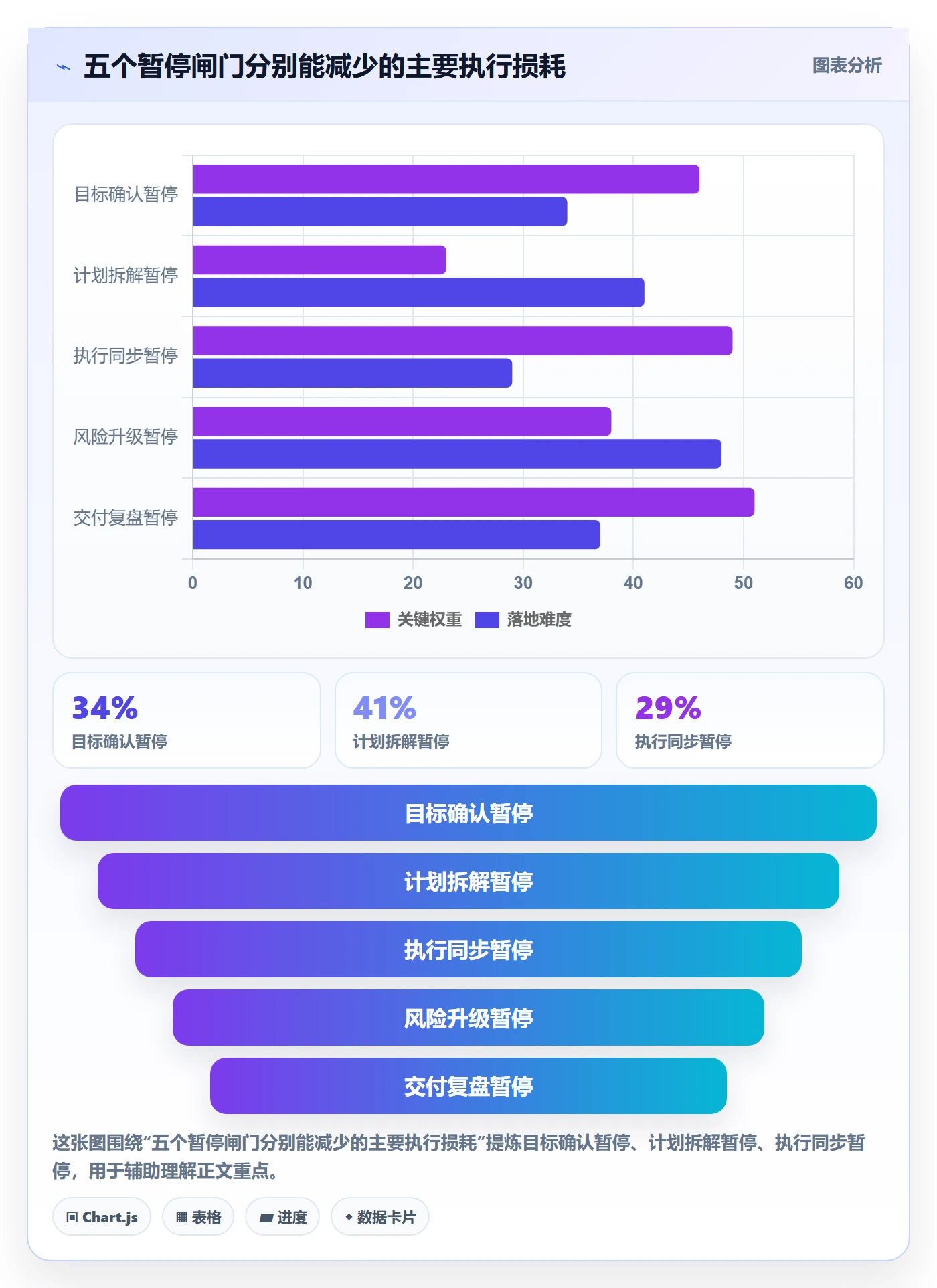 暂停管理指南:企业管理者如何做好任务执行,协同管理全流程