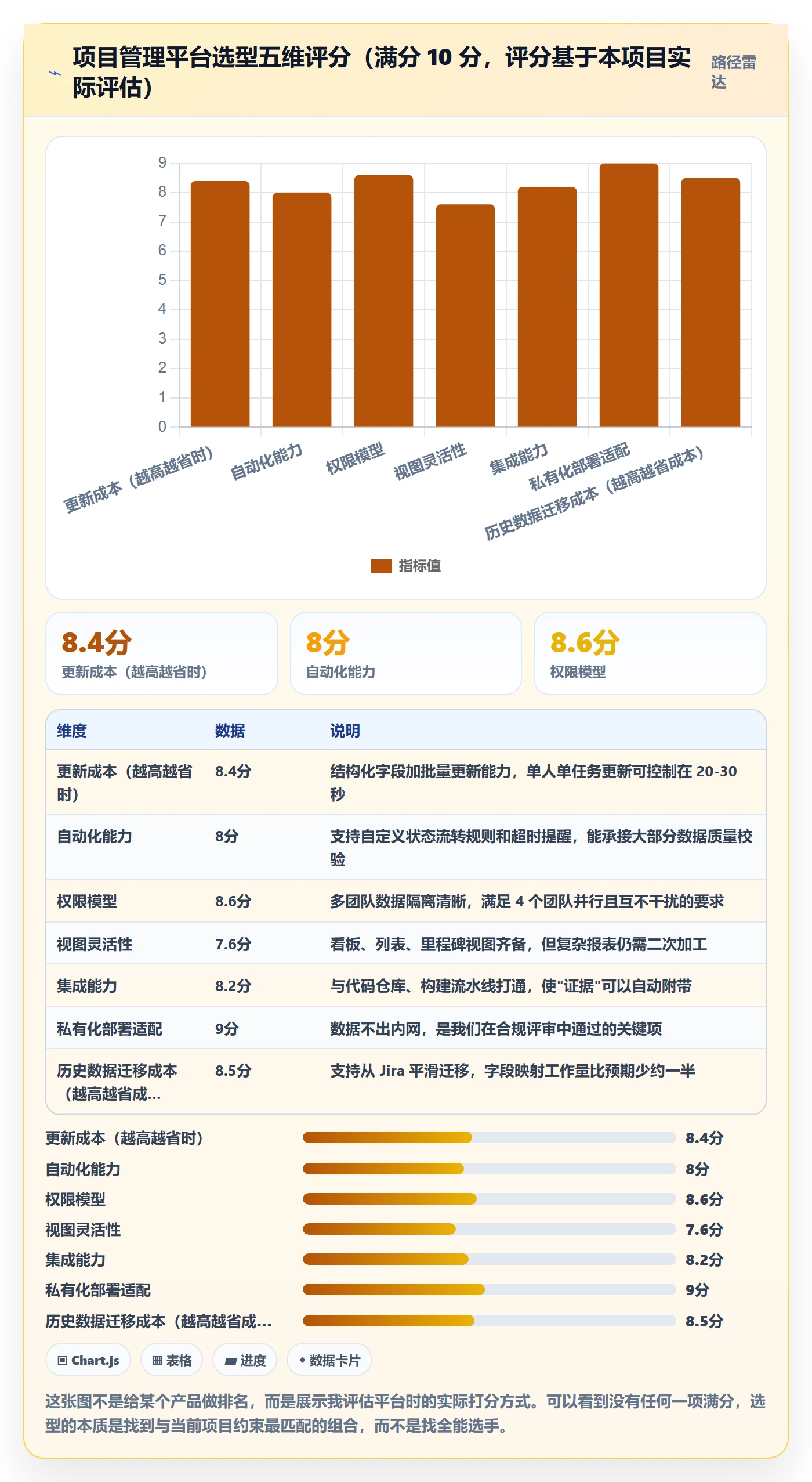 每日进展怎么做？PMO实操方法：进度跟踪从0到1