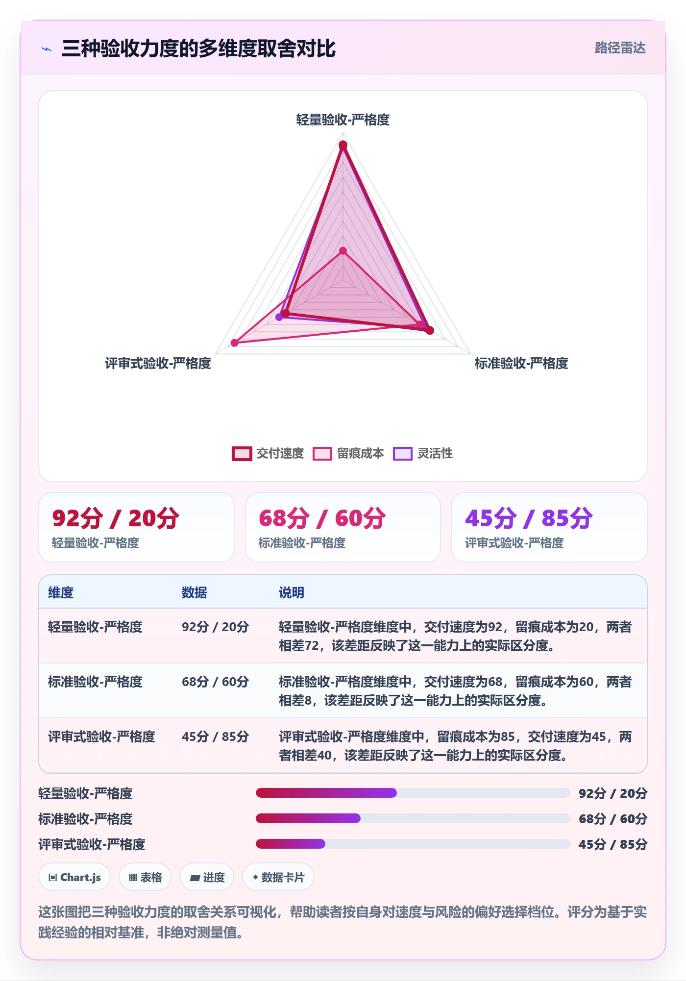 任务验收返工教程：项目成员落地方案，避坑指南