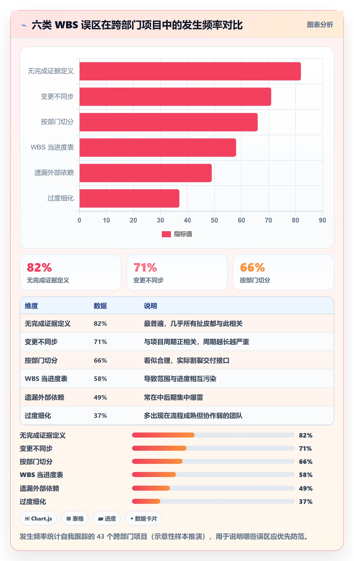 项目范围工作分解教程：跨部门团队落地方案，避坑指南