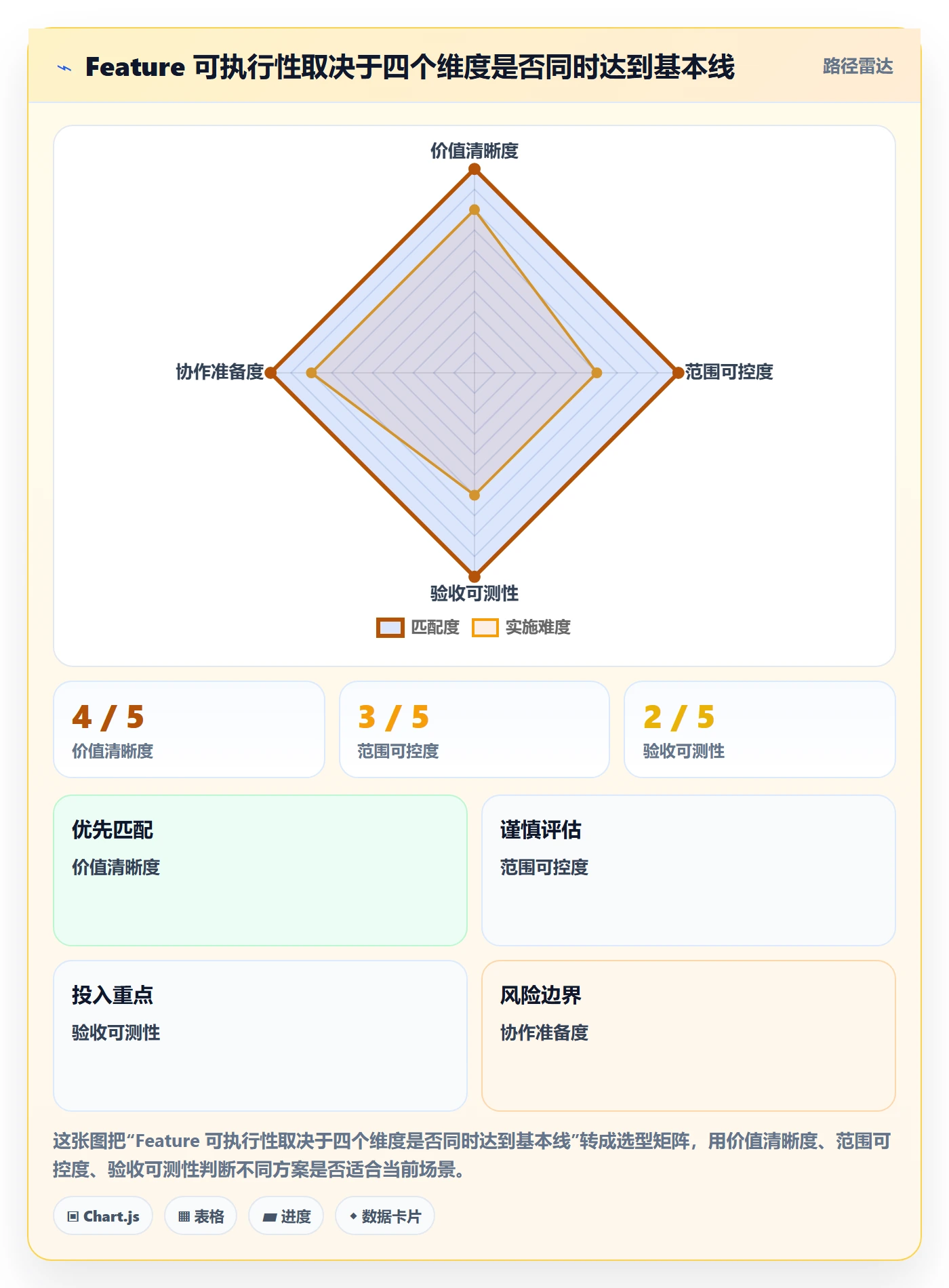 产品需求如何做好Feature？项目经理协同管理与操作步骤