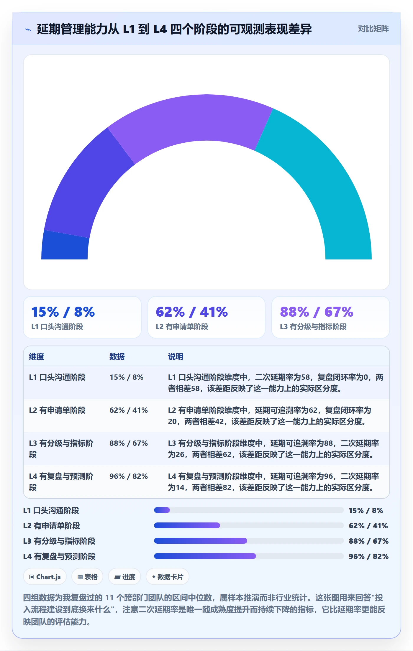 延期流程与规范：跨部门团队任务执行入门指南关键指标