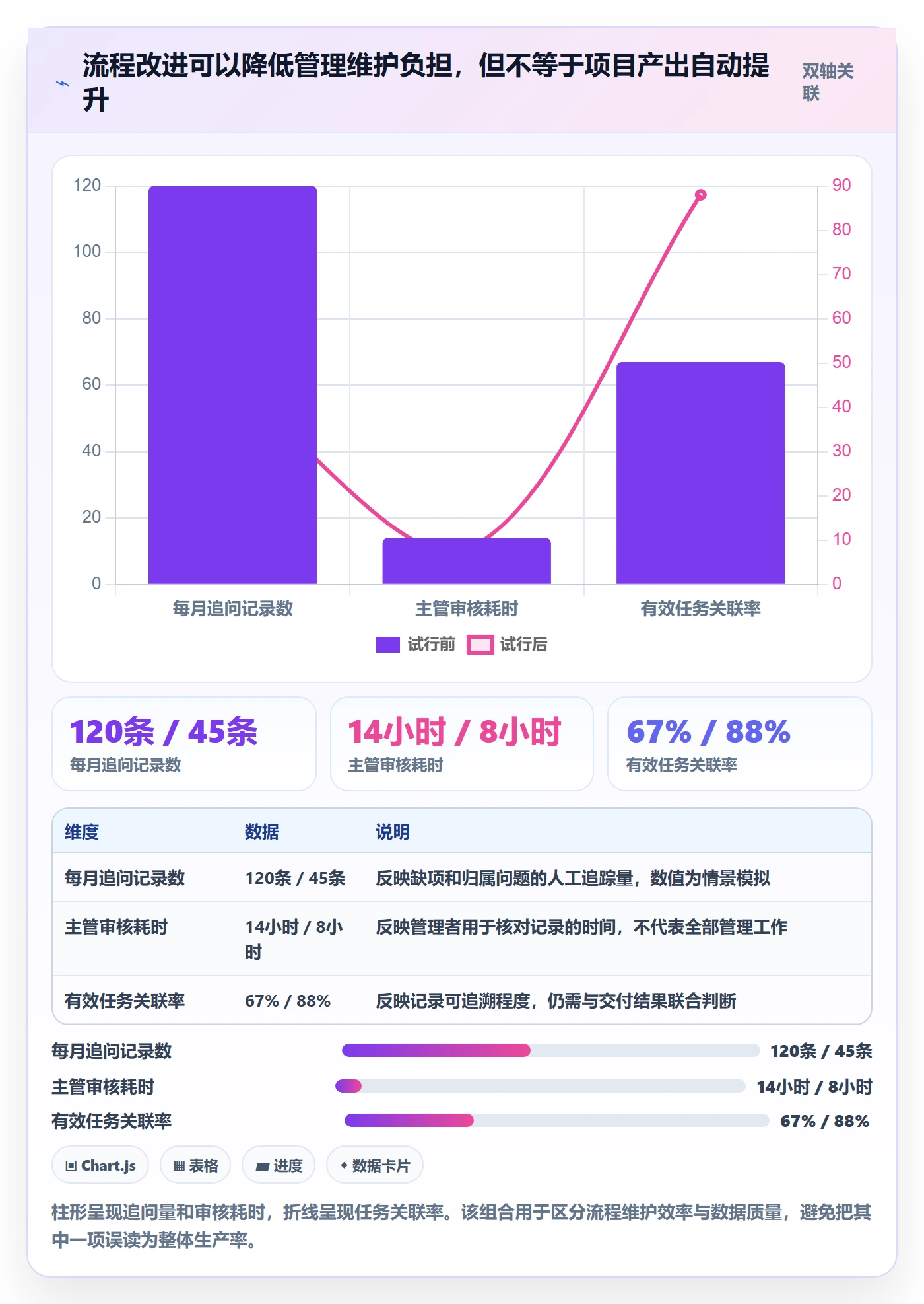 工时管理如何做好填报工时?跨部门团队风险控制与操作步骤