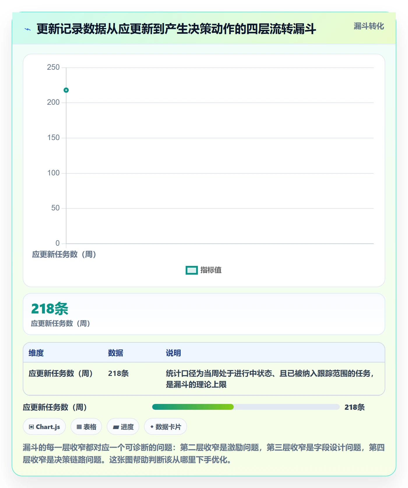 更新记录落地方案：PMO开展进度跟踪的实操方法案例解析