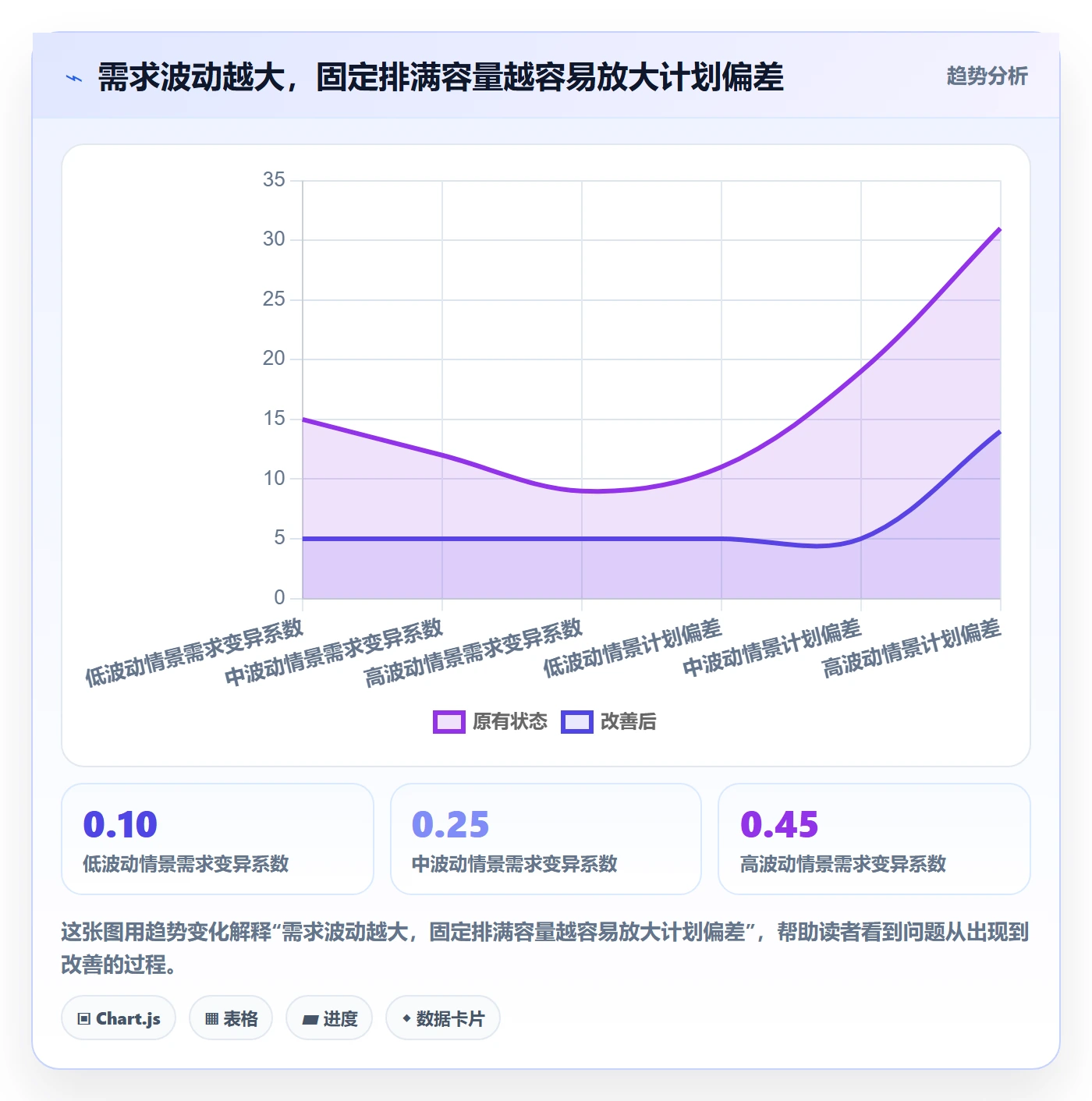 超负荷落地方案:研发团队开展资源负载的最佳实践案例解析