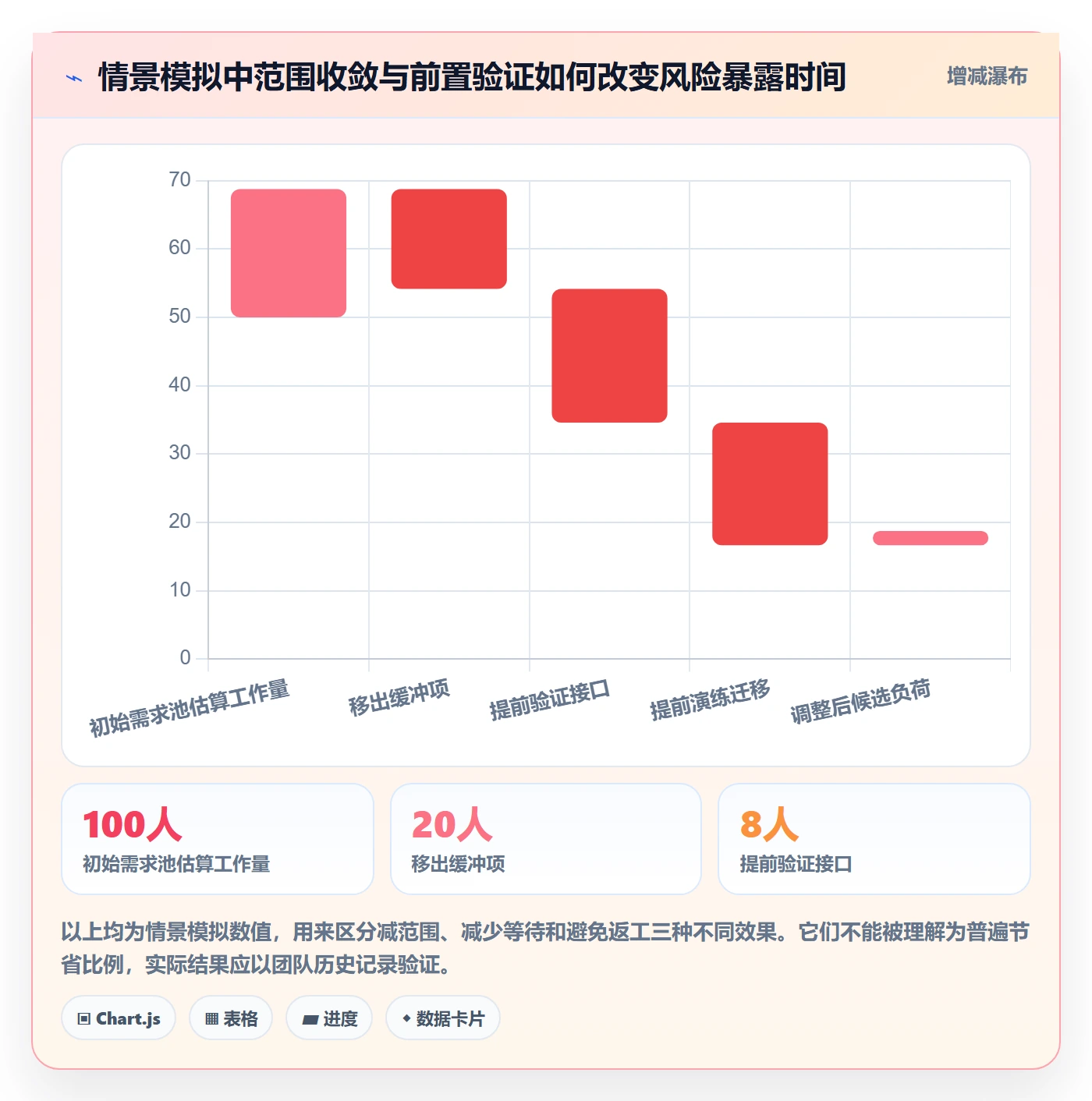 版本计划实操方法：项目成员提升版本管理效率的最佳实践方法与模板