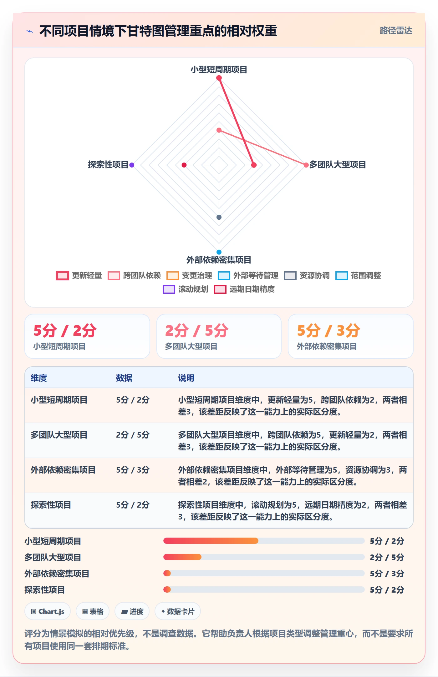 甘特图如何做好计划时间？项目负责人流程优化与操作步骤