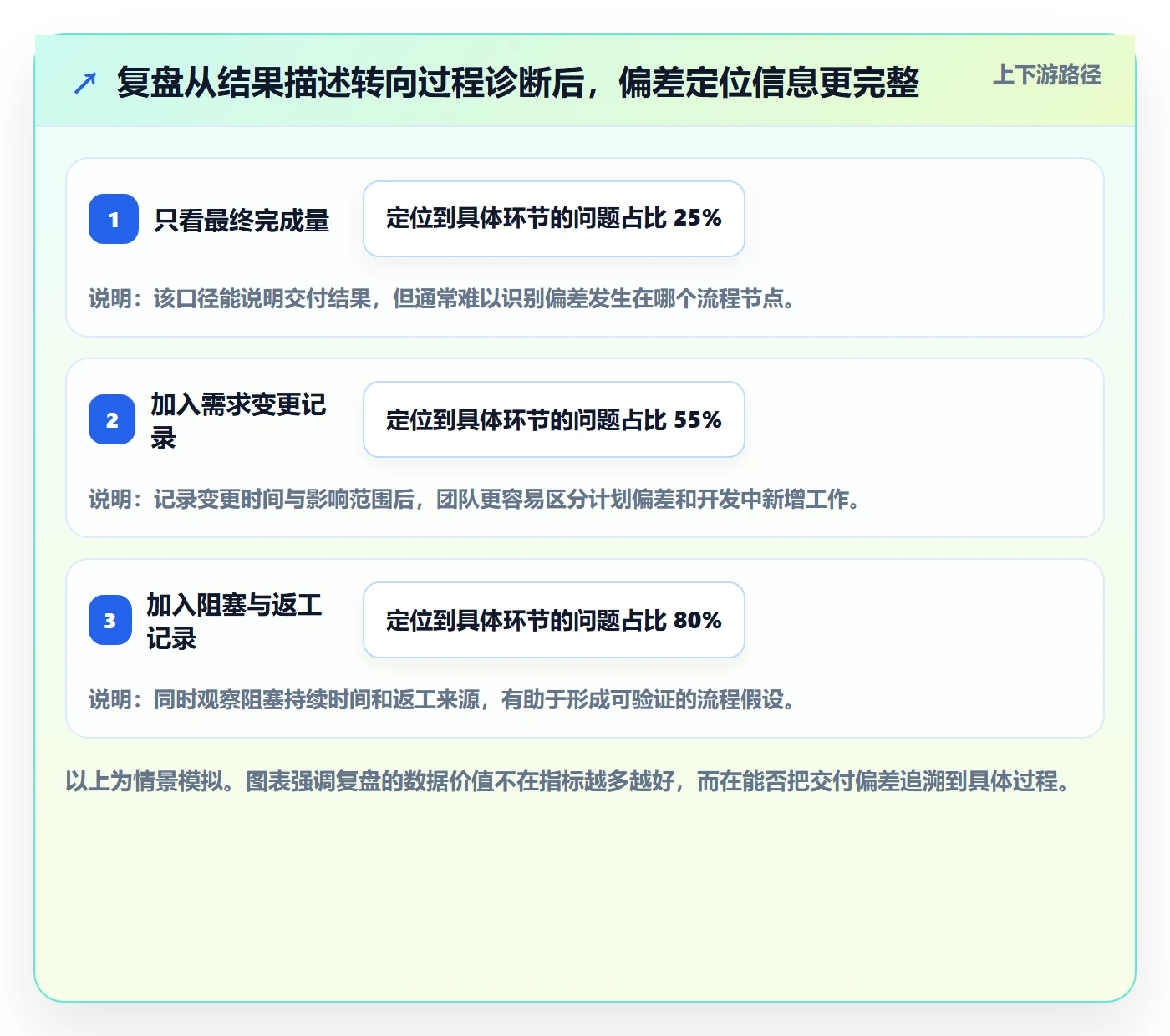 迭代复盘实操方法：项目负责人提升迭代管理效率的入门指南方法与模板