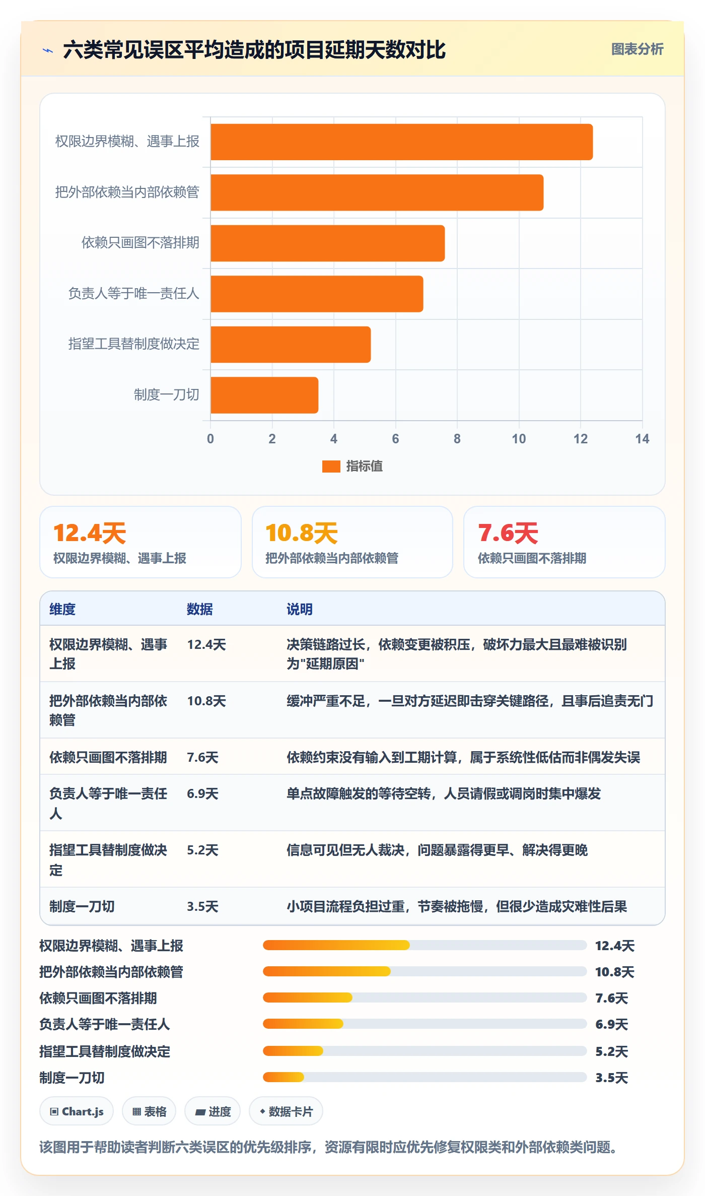任务依赖依赖关系教程：项目负责人制度设计，避坑指南