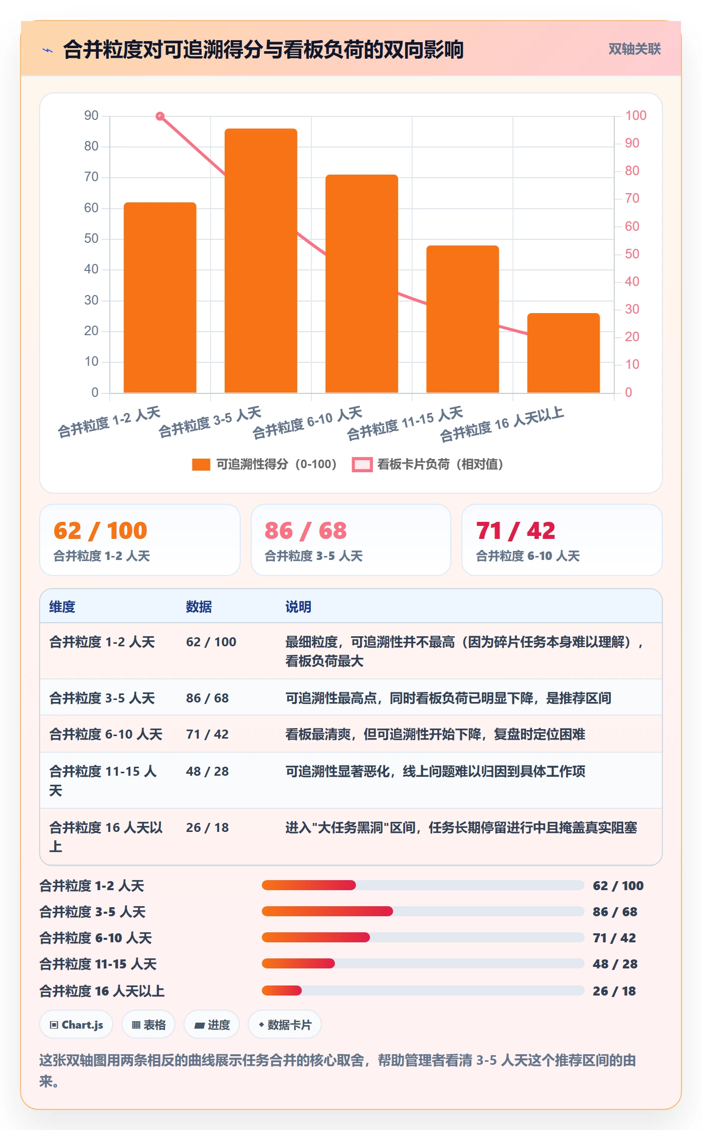 任务合并最佳实践：企业管理者任务管理入门指南，常见问题