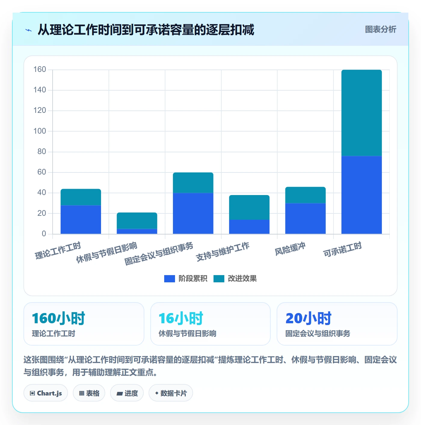 可用工时实操方法：管理层提升人力资源计划效率的效率提升方法与模板