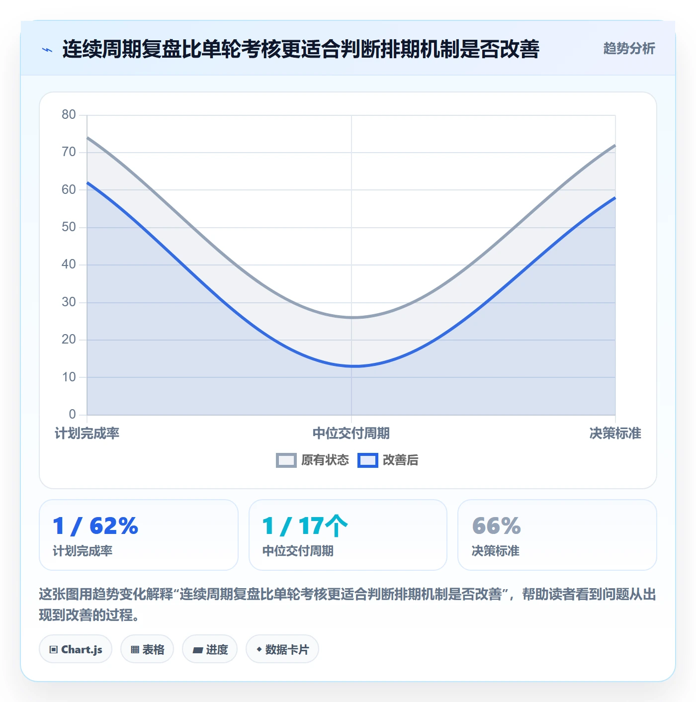 需求排期流程与规范：研发团队需求排期最佳实践关键指标
