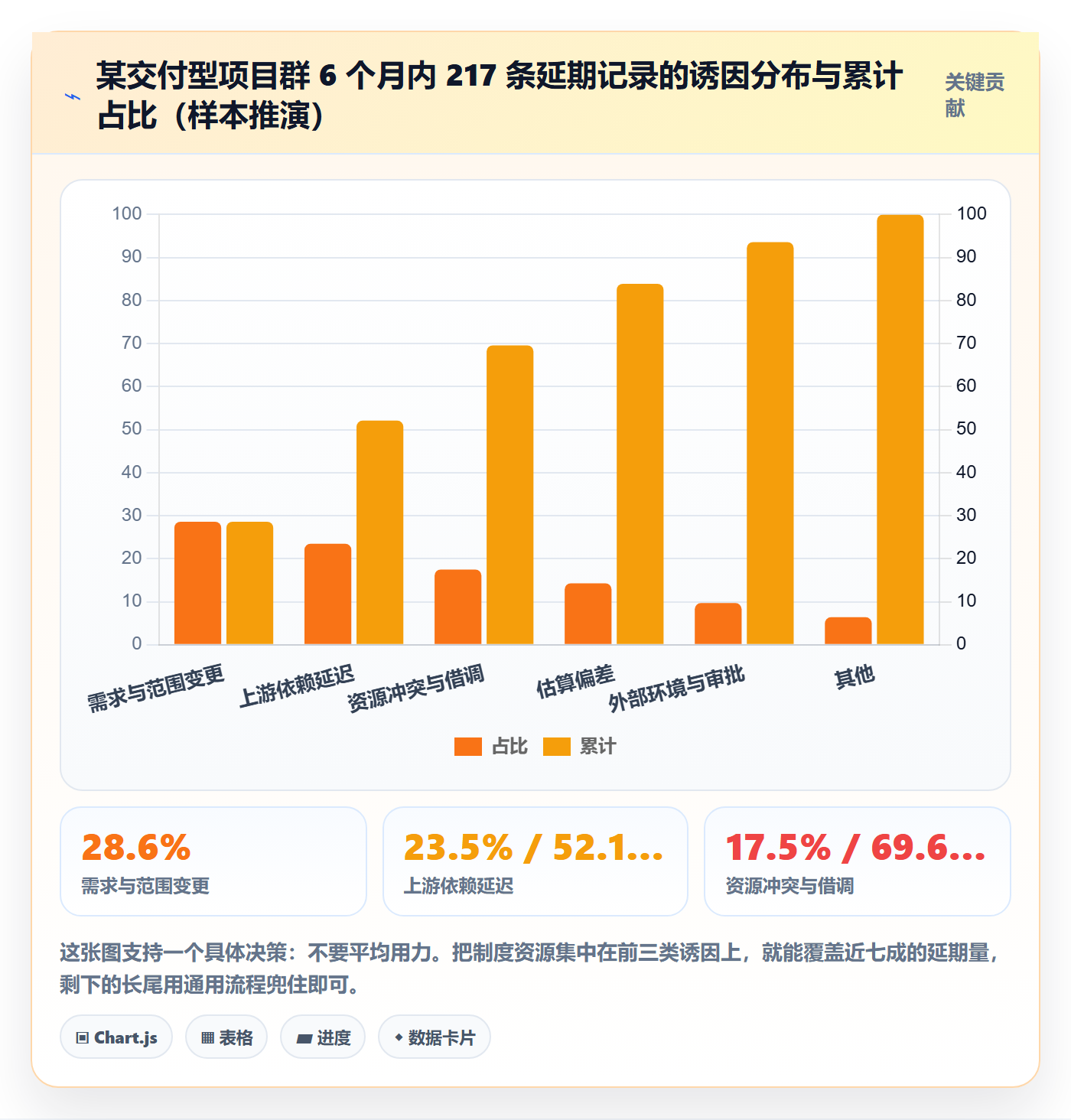 延期流程与规范：项目成员任务执行制度设计关键指标