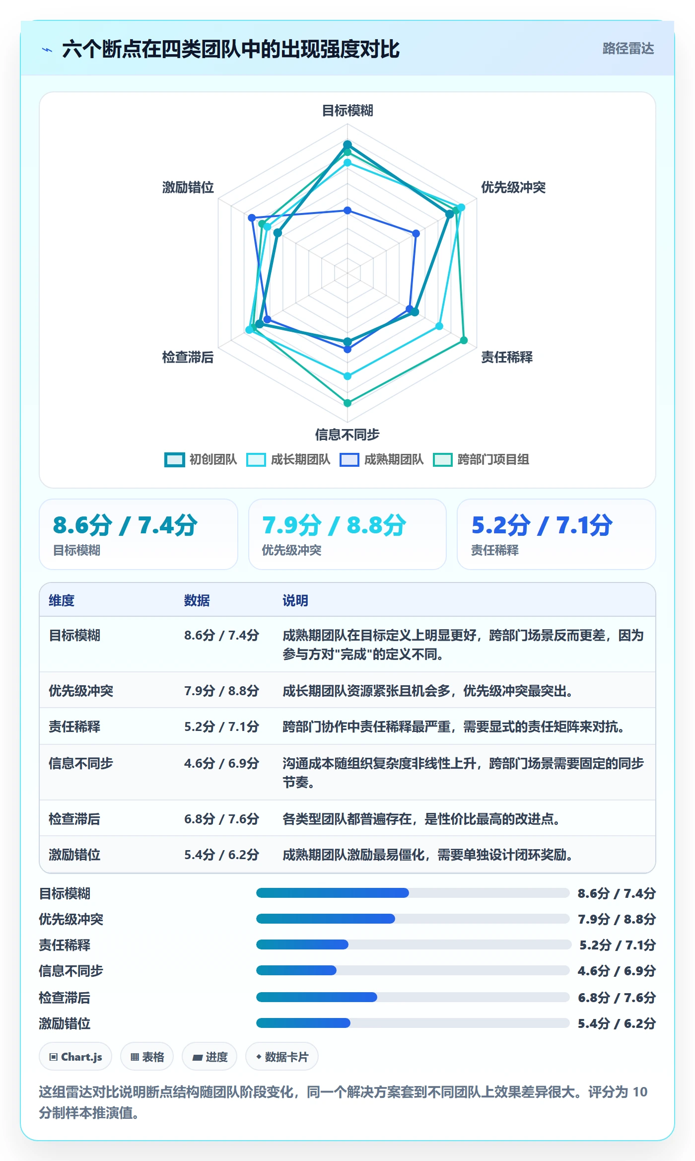 完成实操方法:管理层提升任务执行效率的效率提升方法与模板