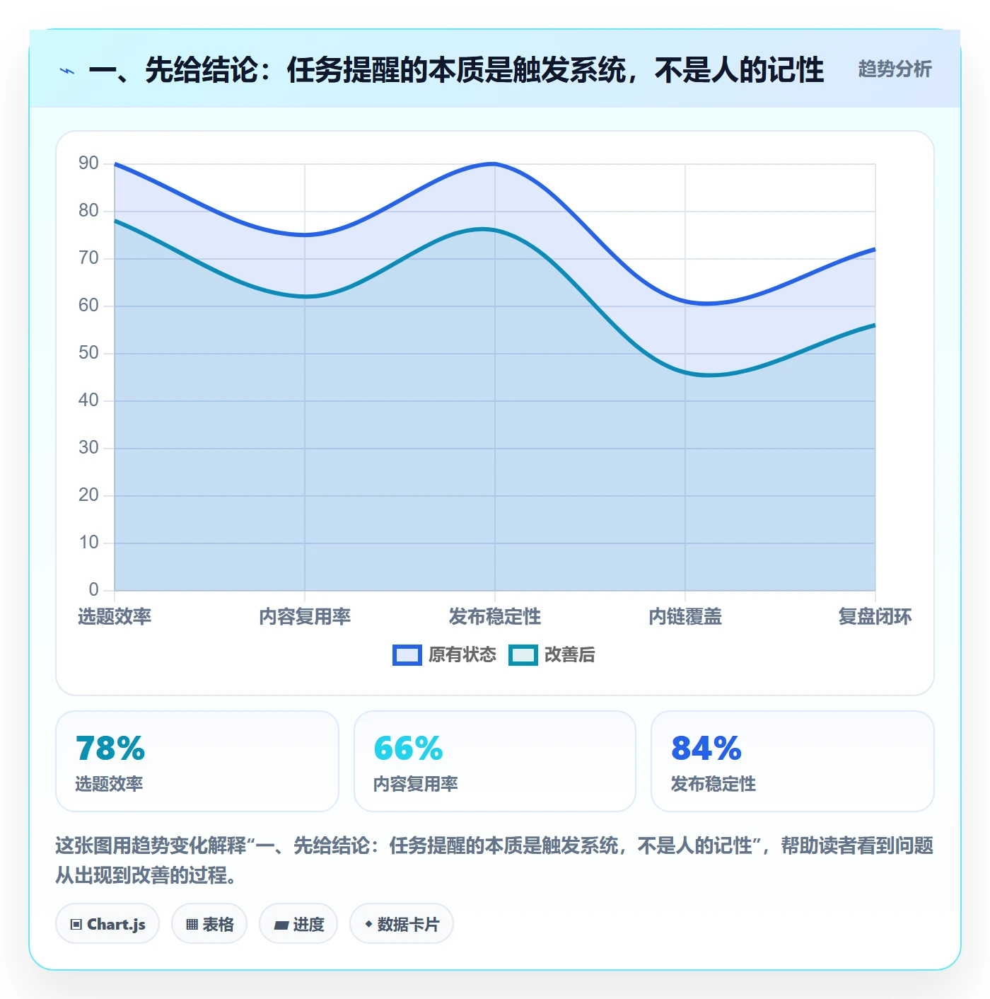 自动提醒管理指南：项目成员如何做好任务提醒，数据分析全流程