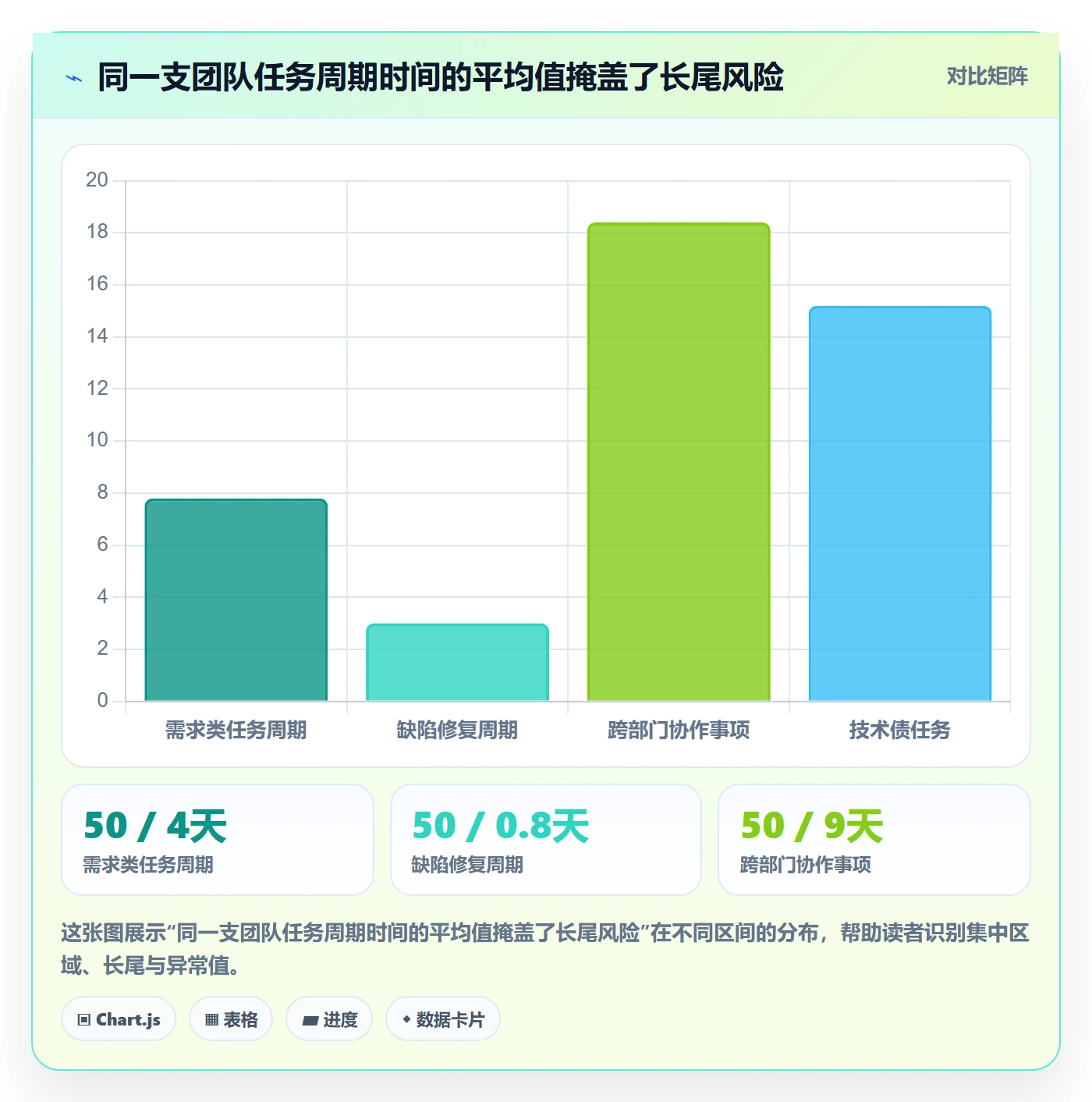 任务管理事项全流程:管理层数据分析与一文讲清