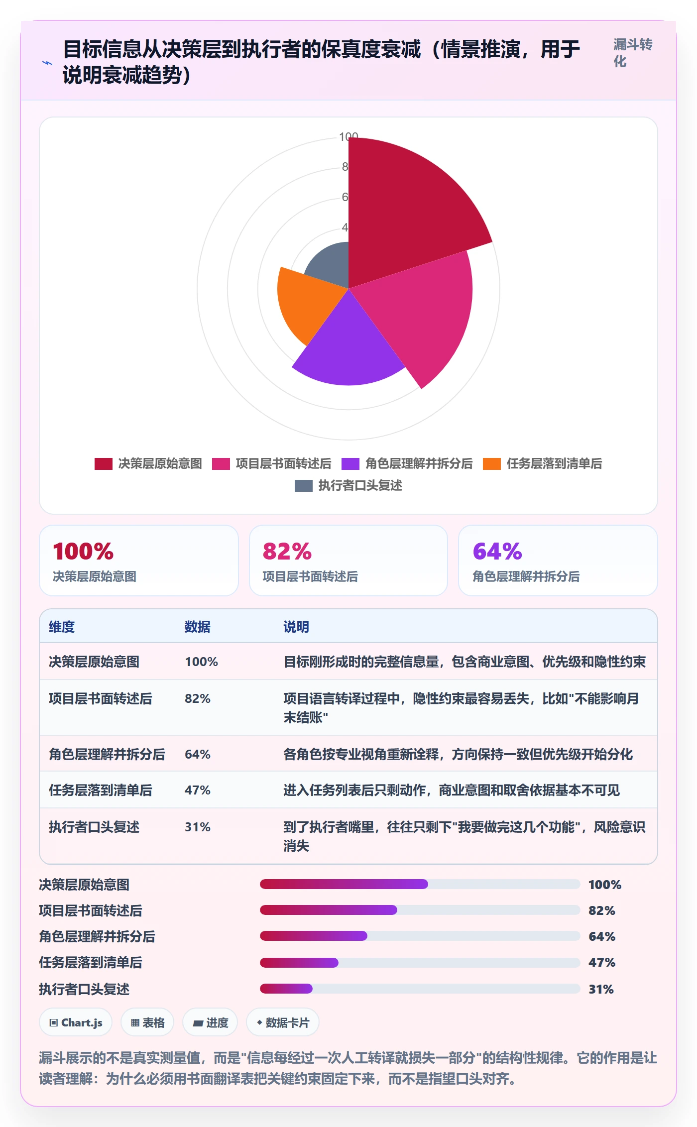 项目目标目标对齐教程:实施团队协同管理,避坑指南