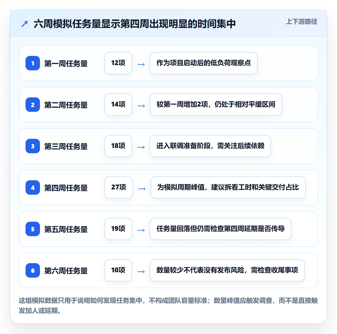 任务日历落地方案:项目负责人开展日历视图的数据分析案例解析